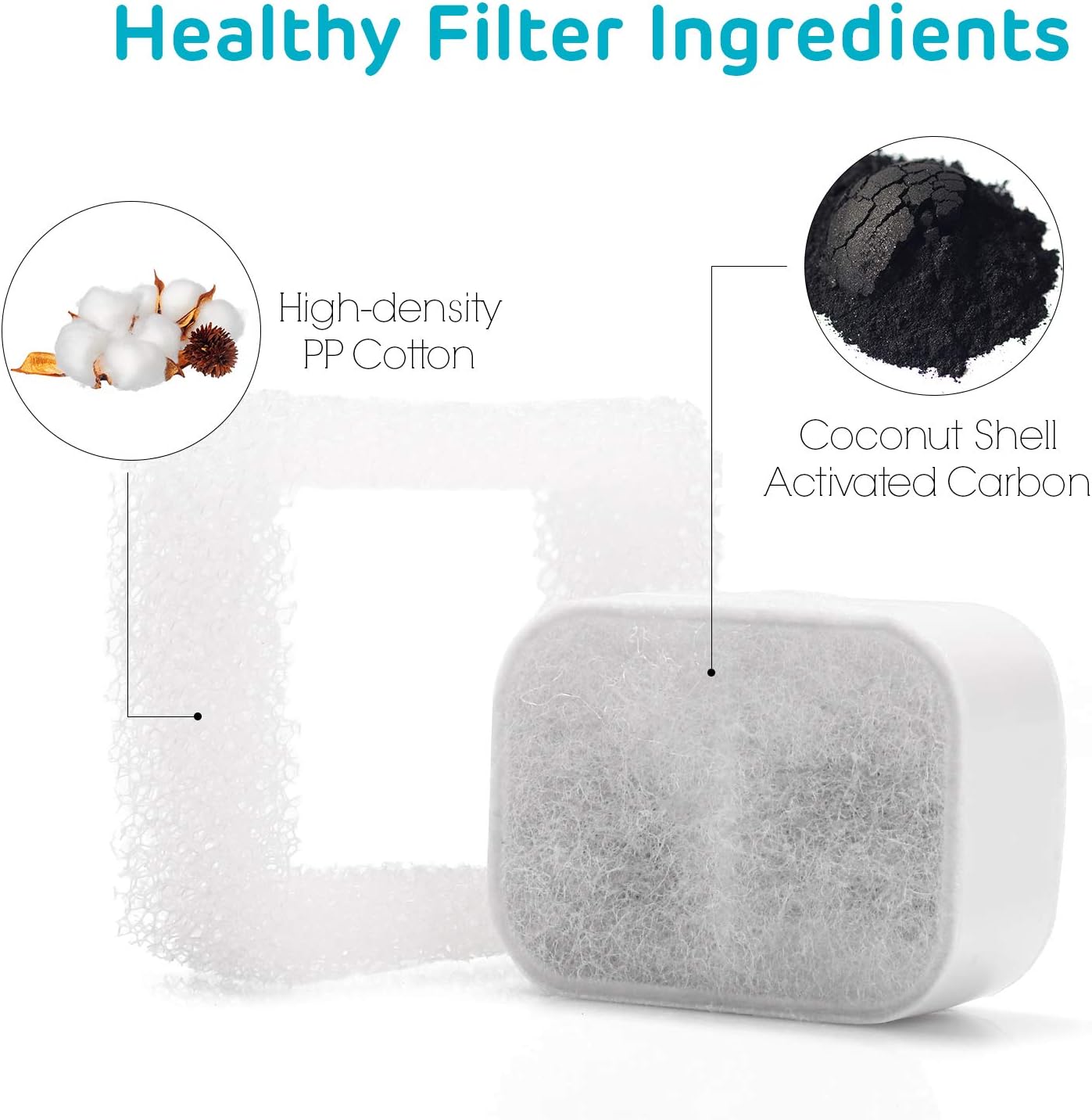iPettie Replacement Filters for Tritone & Fiumi Ceramic Pet Water Fountain, 8PCS Carbon Filters and 4PCS Foam Filters