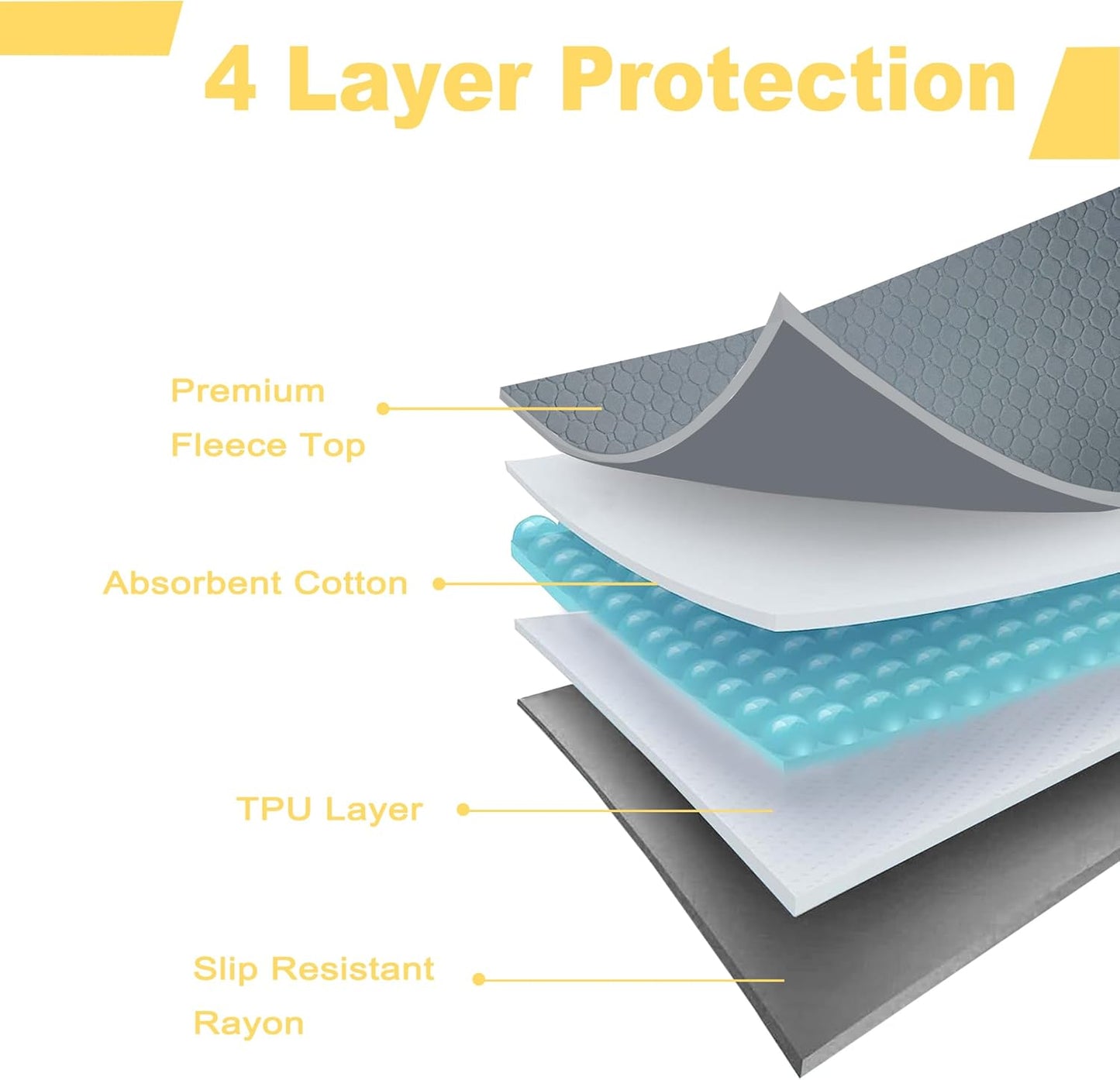 Guinea Pig Bedding, 49x24in 2 Pack Washable Guinea Pig Cage Liners, Waterproof Reusable & Anti Slip, Super Absorbent Guinea Pig Pee Pad for Midwest Cage, Small Animal, Rabbit, Bunny, Yellow