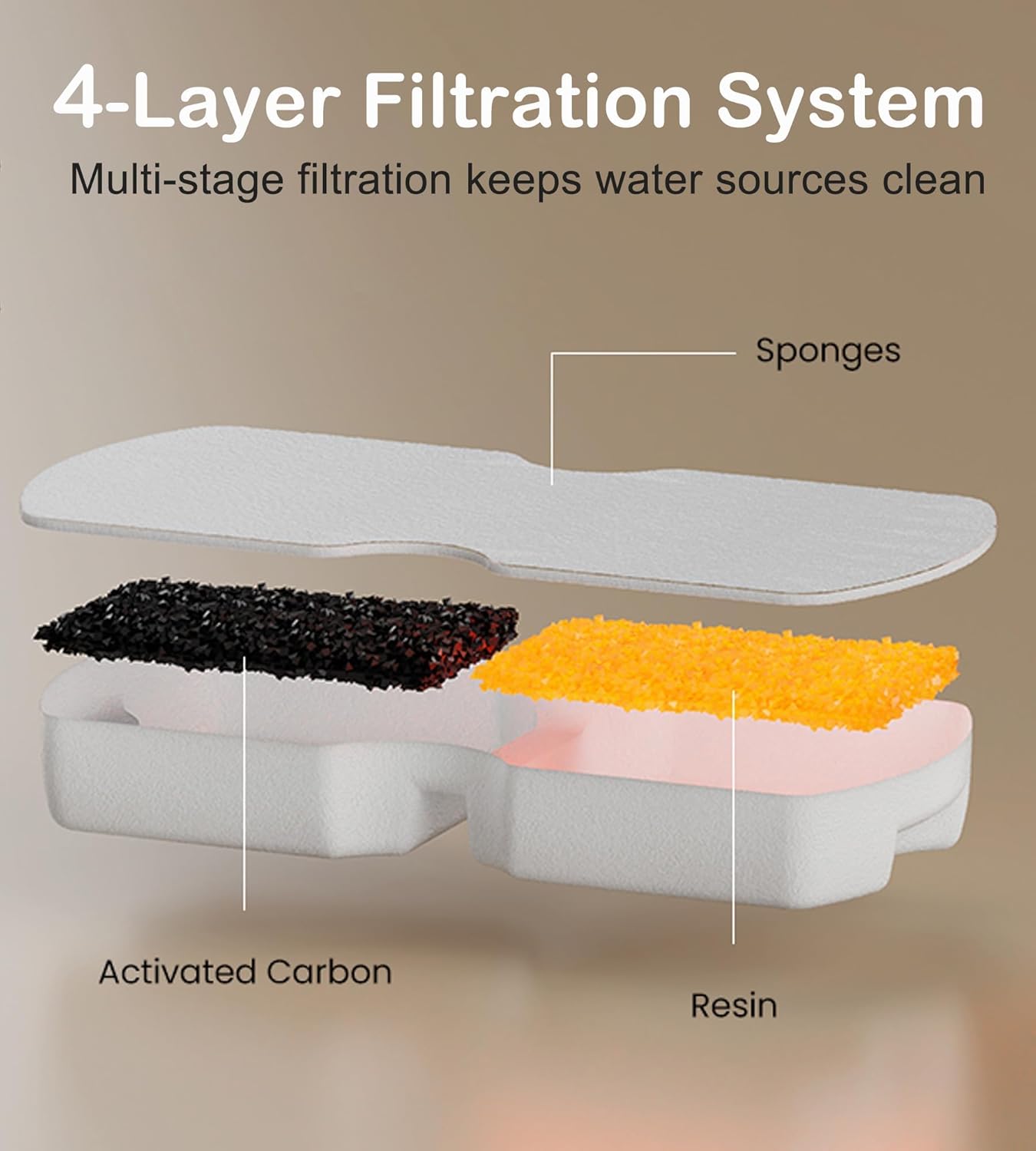 Cat Water Fountain Filter Replacement: 6Pack Pet Fountain Filters of 6 Carbon Filters & 6 Sponges - Use for HOOISE 74oz Automatic Pet Fountain Cat Water Dispenser S15
