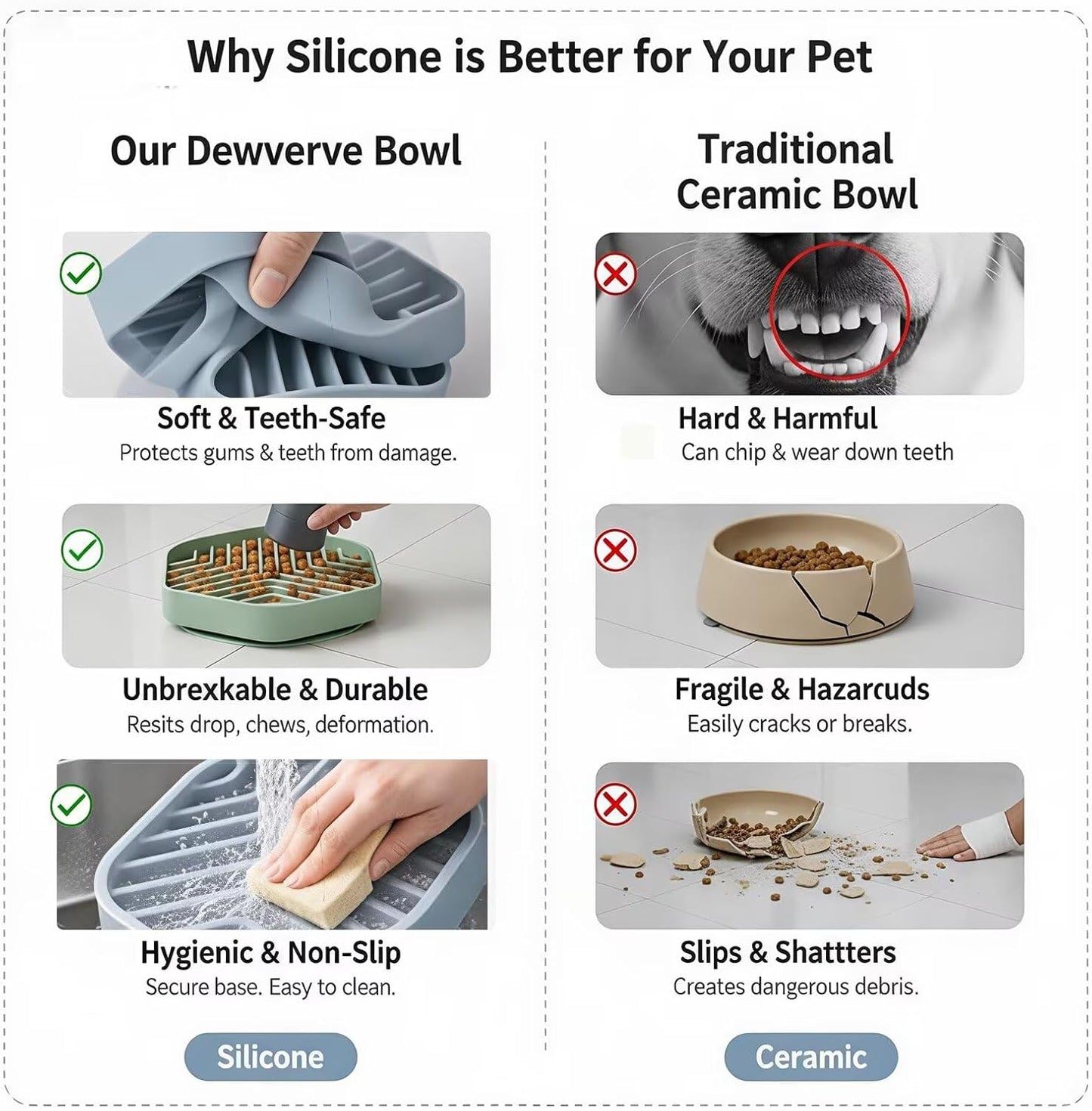 Silicone Slow Feeder Bowl for Dogs & Cats, Puzzle Lick Mat Design, Anti-Slip Suction Base, Helps Slow Eating & Enrichment, Easy to Clean, BPA-Free