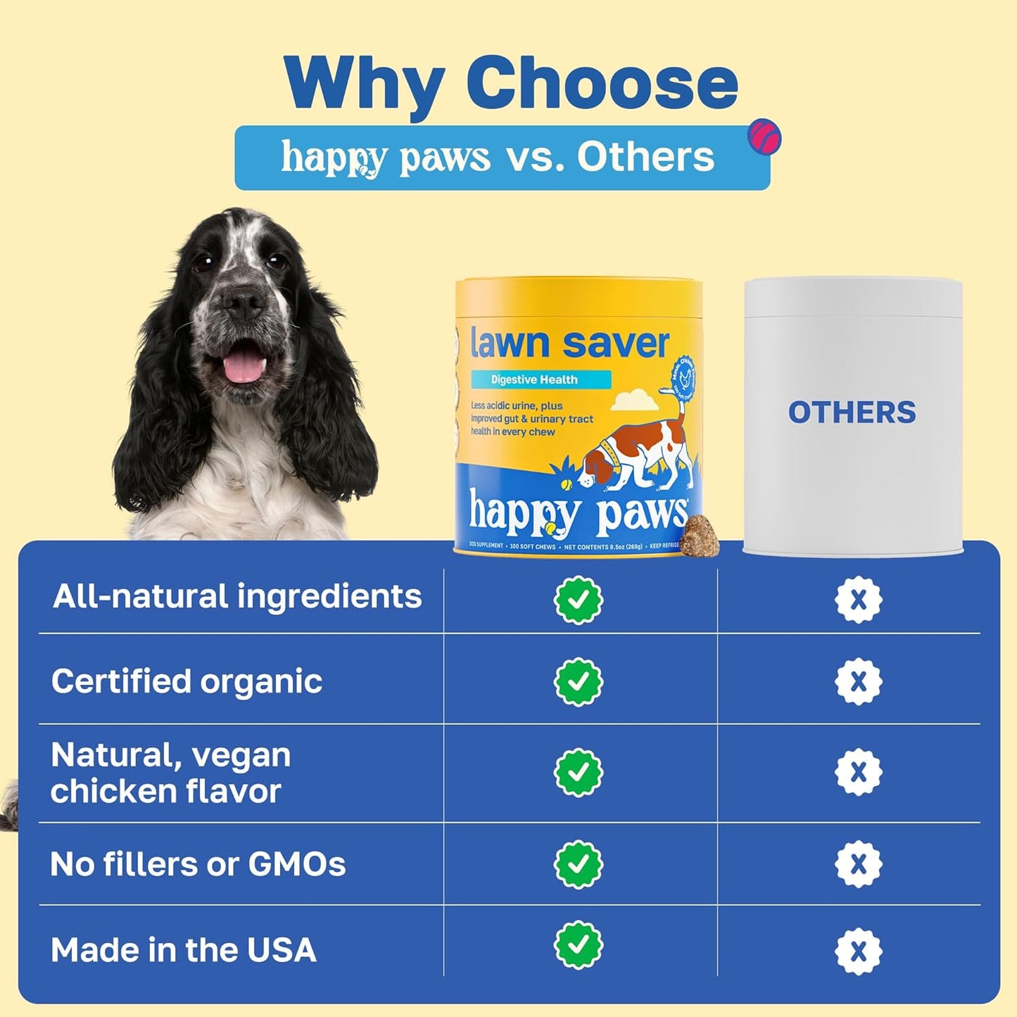 Happy Paws Lawn Saver Supplement, Probiotics for Dogs to Help Grass Stay Green & Prevent Lawn Burn, Digestive Health Support with Antioxidants & Fiber, Vegan Chicken Flavor, Non GMO, 200 Soft Chews