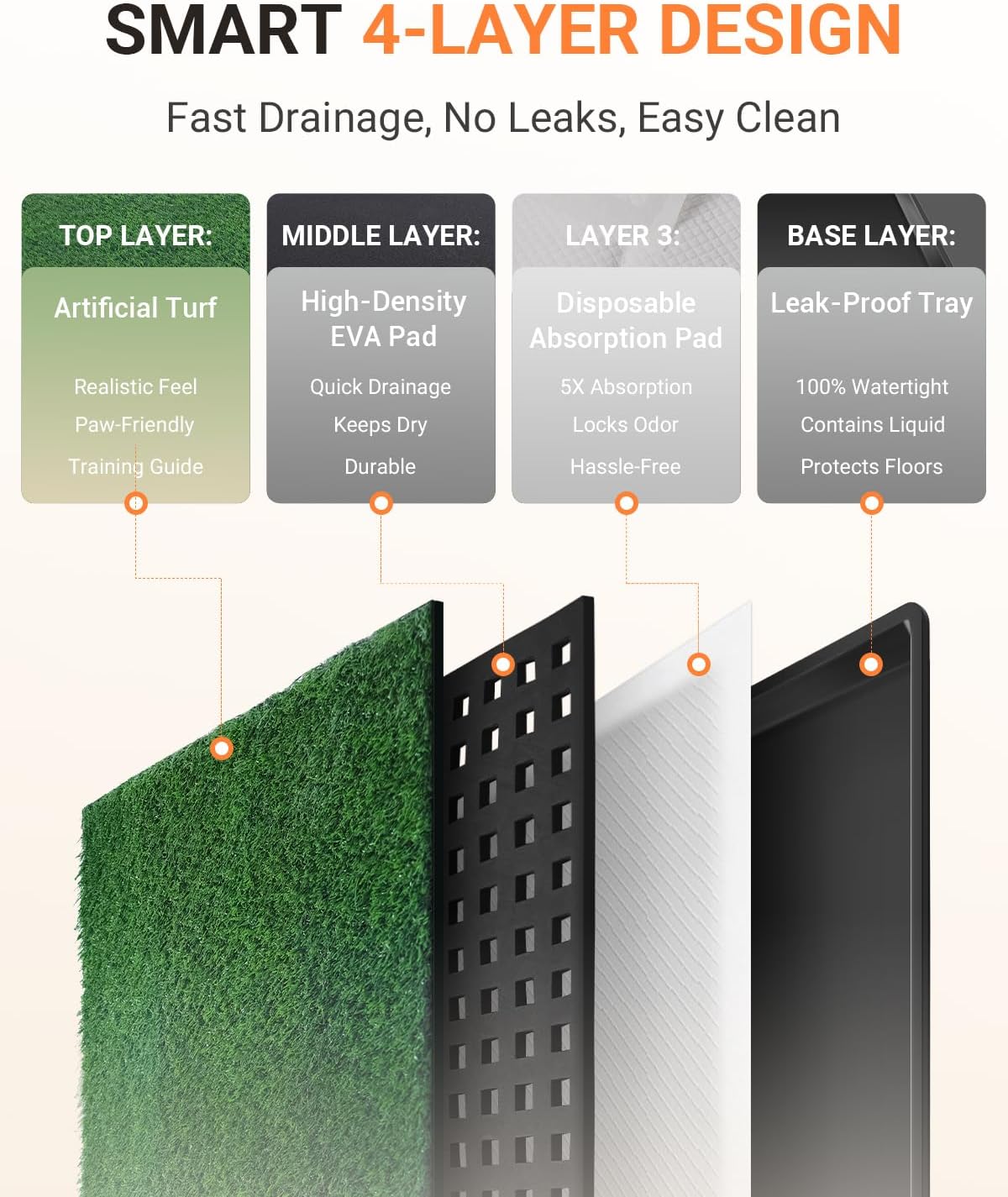 Dog Grass Mat with Tray, 34"x23" Artificial Grass Pee Pads for Dogs Turf Toilet, Reusable Potty Pads for Dogs with 6 Disposable Urine Mats, Indoor/Outdoor Toilet Training EVA Waterproof Base XL