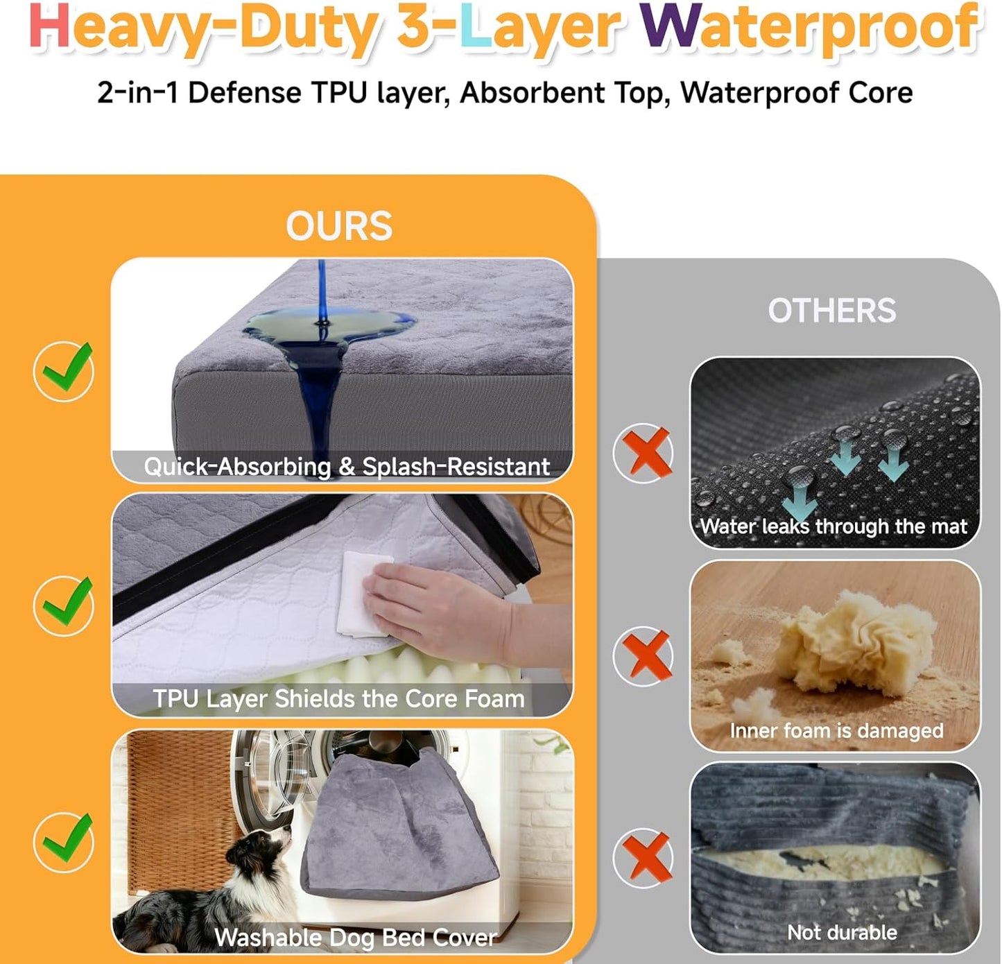 XXL Dog Bed for Large Dogs, Waterproof XXL Dog Crate Pad with Orthopedic Egg Crate Foam Reversible & Washable Cover, Egg Crate Foam, Anti-Slip, 47" x 29", Gray