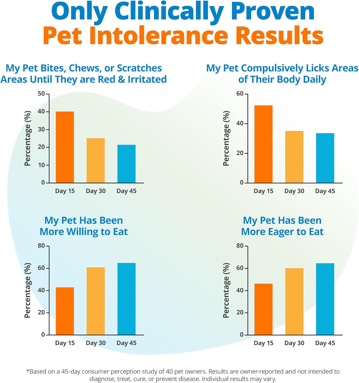 5Strands Pet Food Intolerance Test, at Home Sensitivity Test for Dogs & Cats, 575 Items Tested, Hair Analysis, Accurate for All Ages & Breeds, Pet Gut Health, Results in 4 Days