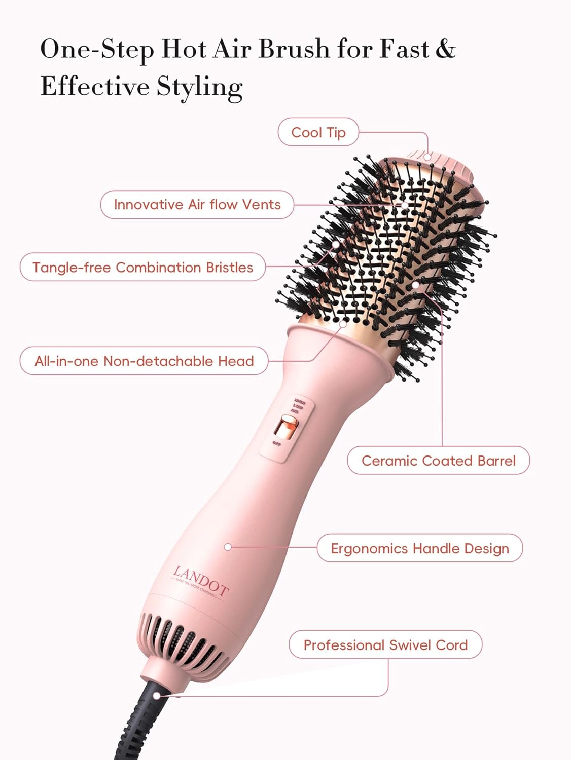 LANDOT Hair Blow Dryer Brush - One-Step Hot Air Brush for Fast Drying Smoothing Volumizing, Ionic Anti-Frizz Delivers Salon Blowout Results, 3 Heat/2 Speed Settings fit All Hair Types, Rose Gold Pink