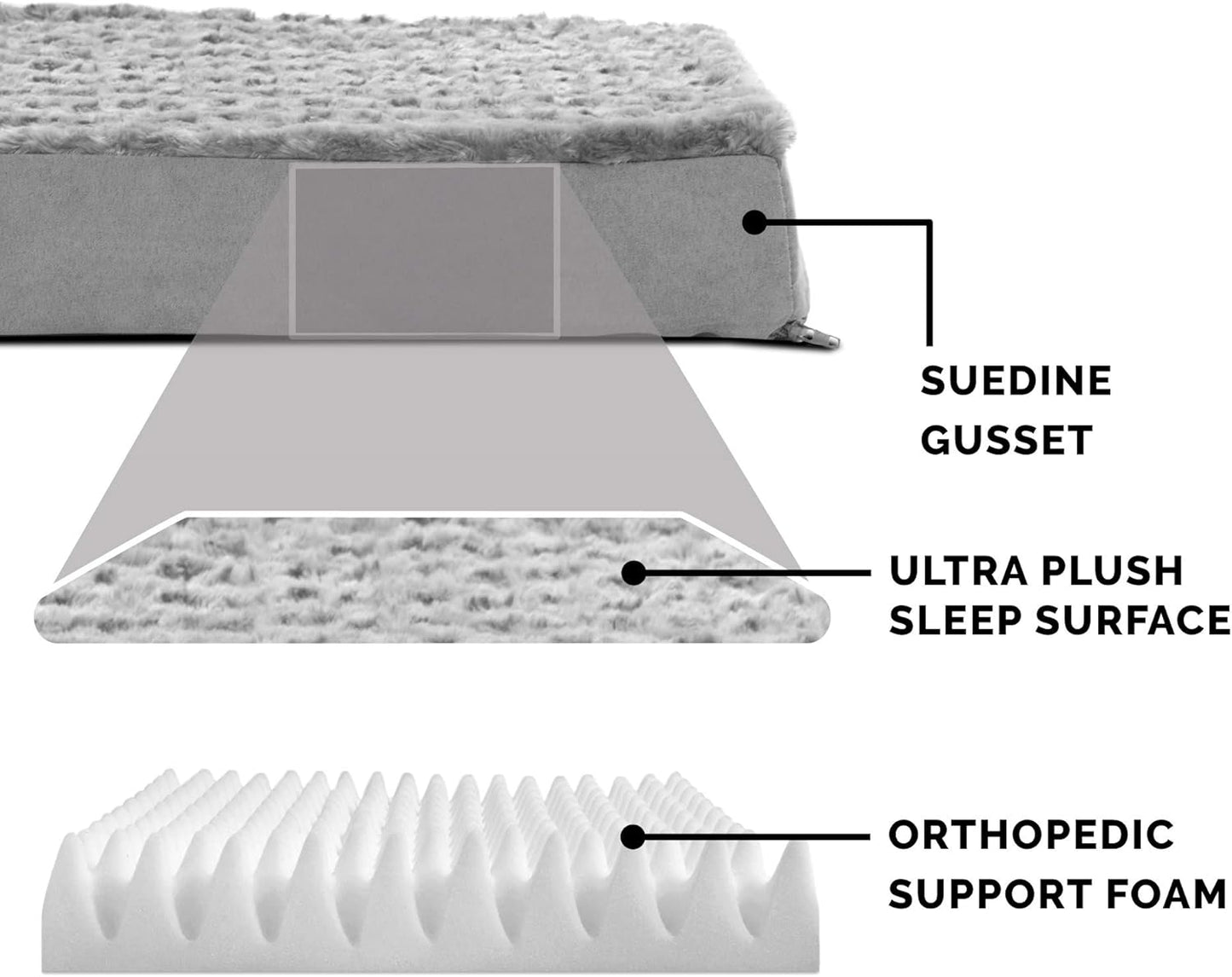 FurHaven Orthopedic Dog Bed for Large Dogs, Mattress Style Bed, Orthopedic Egg Crate with a solid Orthopedic Foam Base for Joint Support, Washable Cover, Large, Plush Faux Fur & Suede, Gray