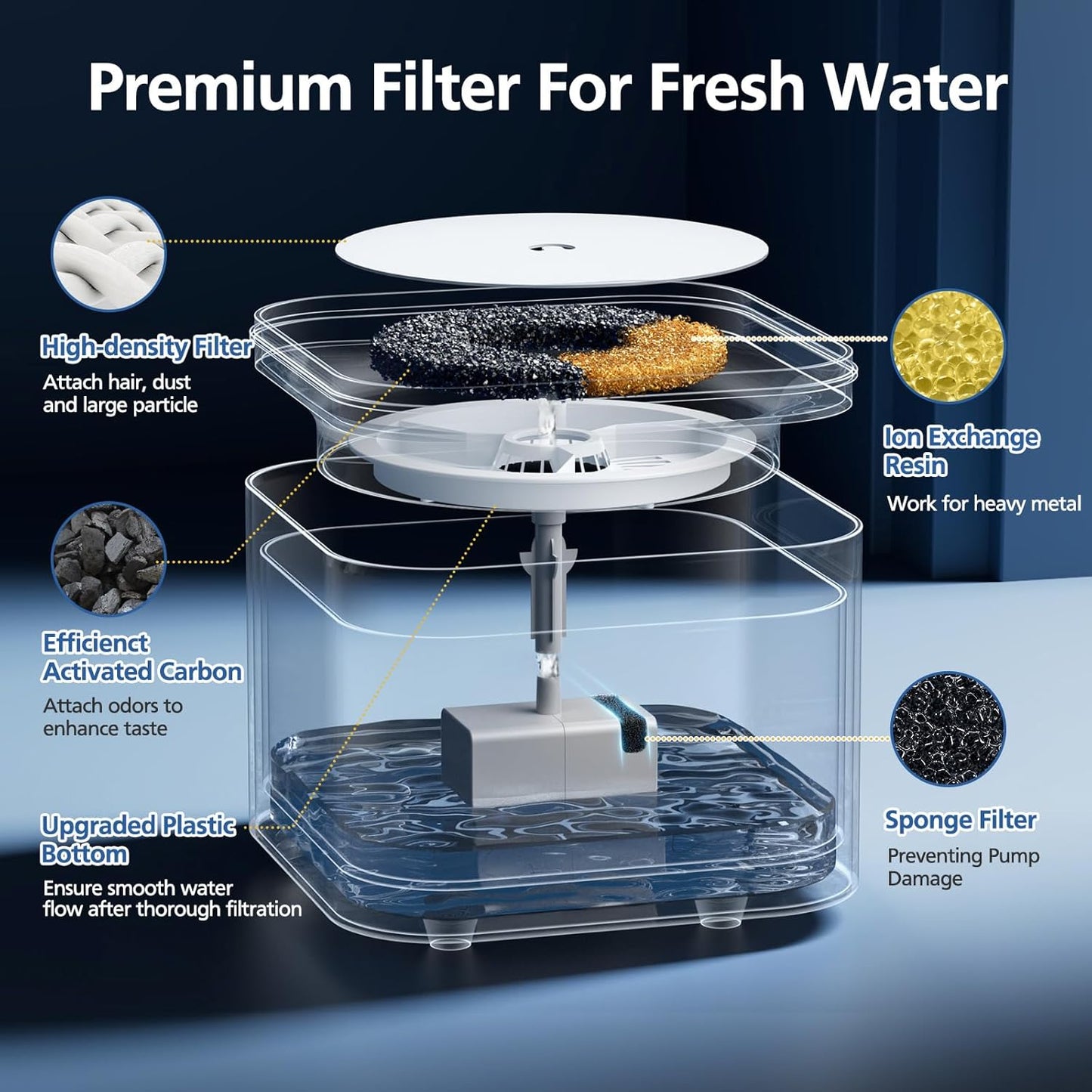 12 PCS Upgraded Filter Unit 3.0 Fit for Pet Cat Water Fountain E versweet Solo 2/Solo SE, E versweet 2S/3/3 Pro, 12 PCS Replacement Filter and 12 PCS Foam Pump Filters