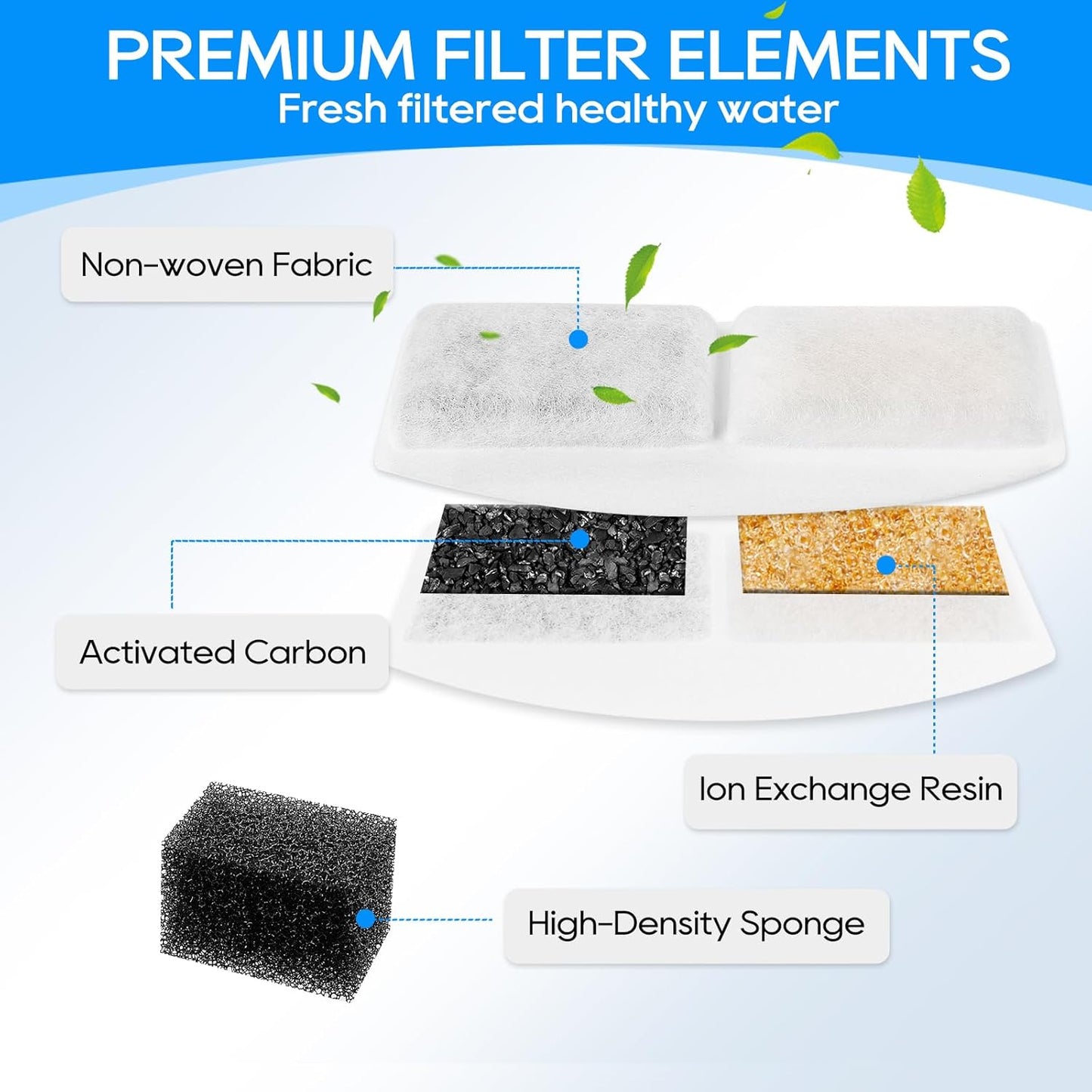 8 Pack Pet Fountain Filter Replacement and 8 Pack Replacement Pre-Filter Sponges, Pack of 16 Cat Water Fountain Filters and Foam Compatible with 100oz/3L Automatic Pet Fountain