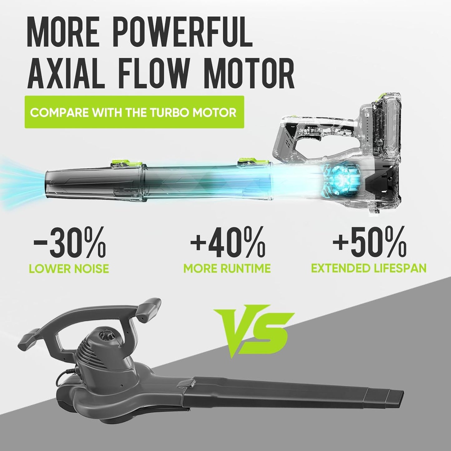 STEELITE 21V Cordless Leaf Blower, 150 MPH 600 CFM High-Performance Airflow, Lightweight Electric Blower for Lawn Care, Patio Cleaning, Leaves & Dust, Includes 2 x 2.0Ah Batteries - Green