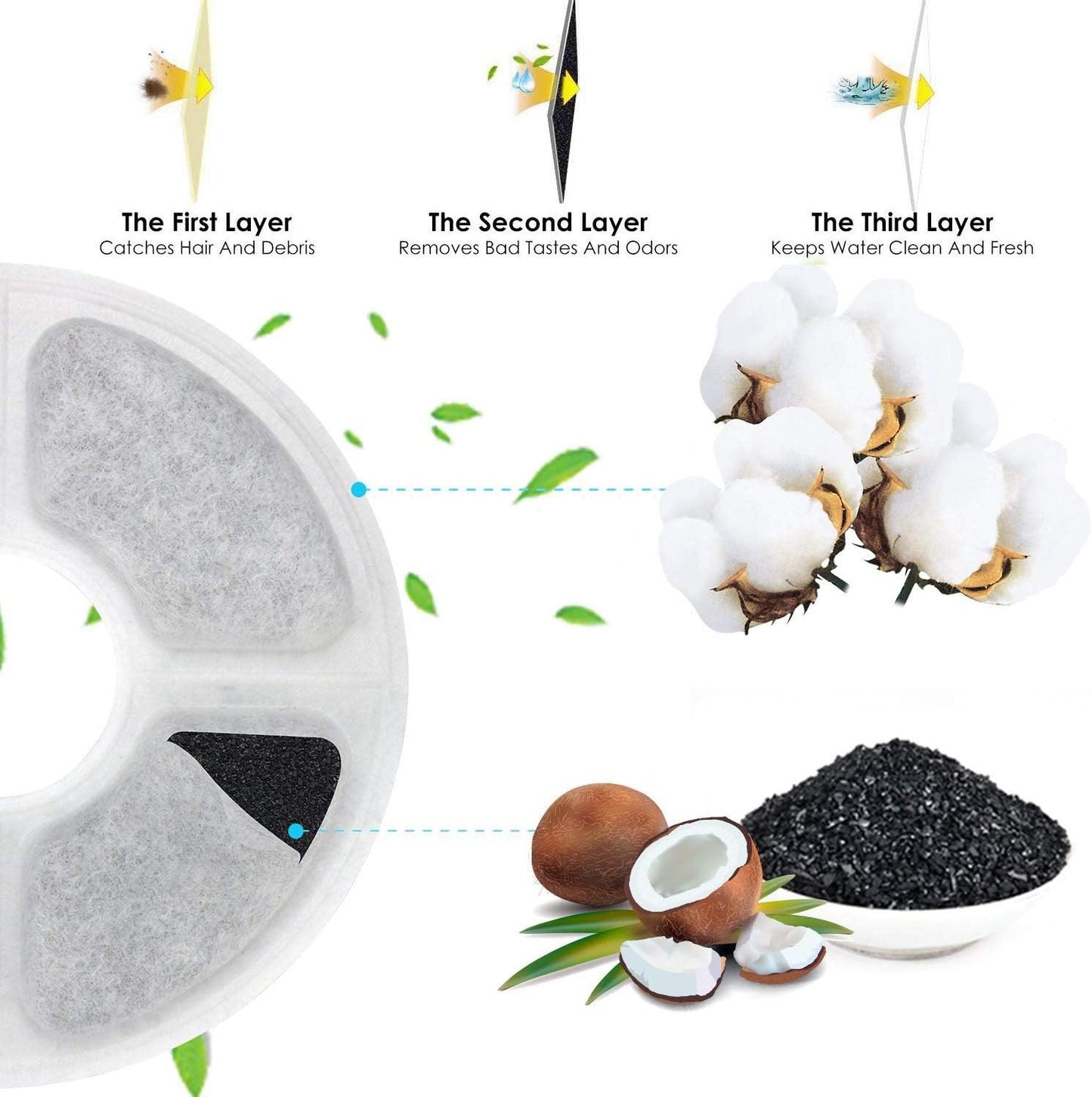 Cat Water Fountain Filters 6 Pack,50% More Activated Carbon,Genuine Cat Flower Fountain Replacement Filters, Fit for Most Dog Pet Drinking Dispenser Triple Filtration (Not for Catit)