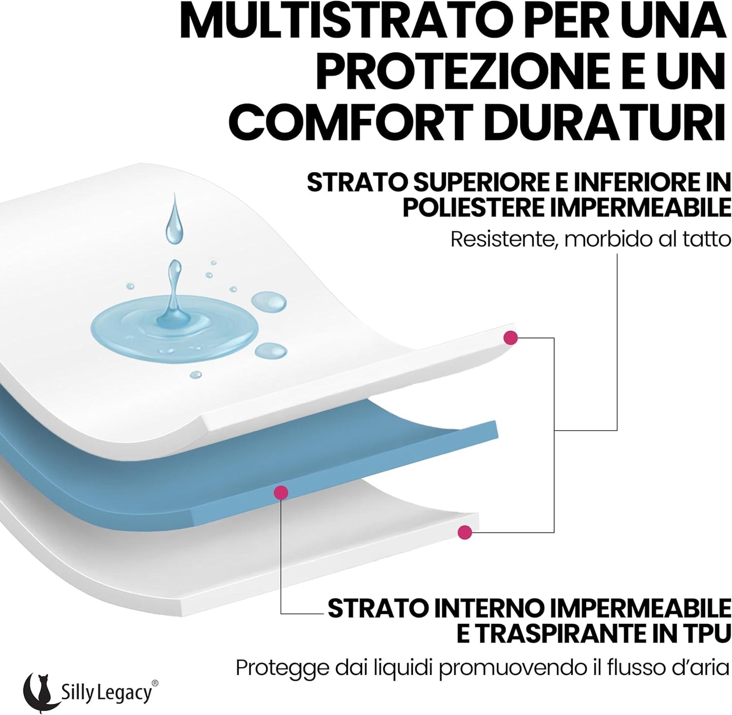 SILLY LEGACY Thin Reversible Waterproof Protective Bed Cover (Queen Size, 96 x 82 inch), for Dogs and Cats, Babies; Incontinence, Dirt, Drool