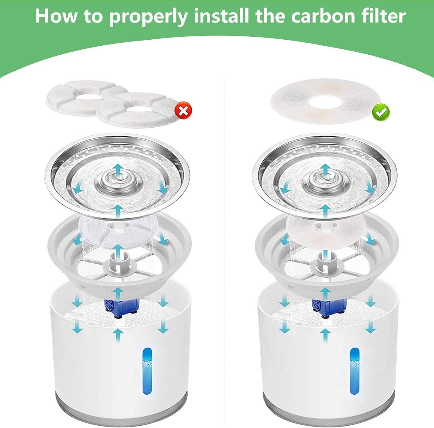 16 Pack Cat Water Fountain Filters of Pet Fountain Replacement Filter,for most 81oz/2.4L Automatic Pet Cat Dog Water Fountain Dispenser