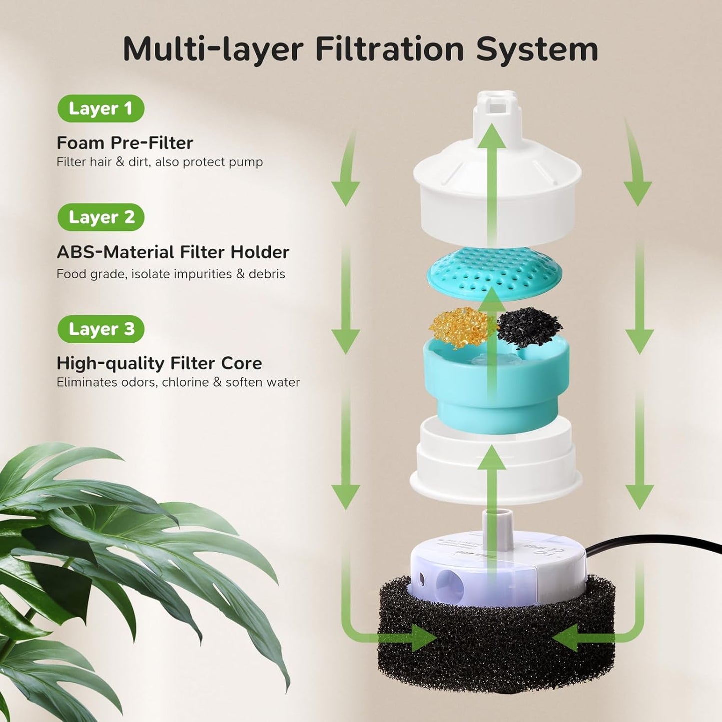 6 Packs Cat Fountain Filters & 6 Sponge Sets-Compatible with Cepheus 2.7L Glass Pet Fountain