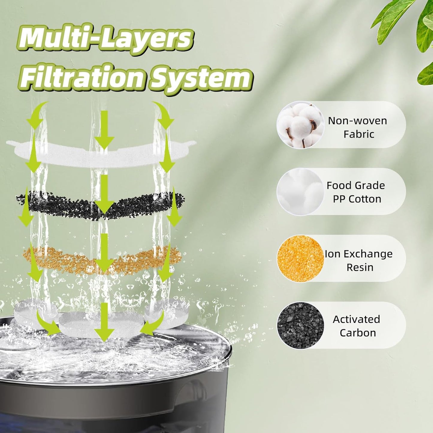 16 Sets Filter Replacement Compatible with smartoo 7L/236oz/1.8G Dog Water Fountain, Dog Water Bowl Filter for Stainless Steel Pet Fountain