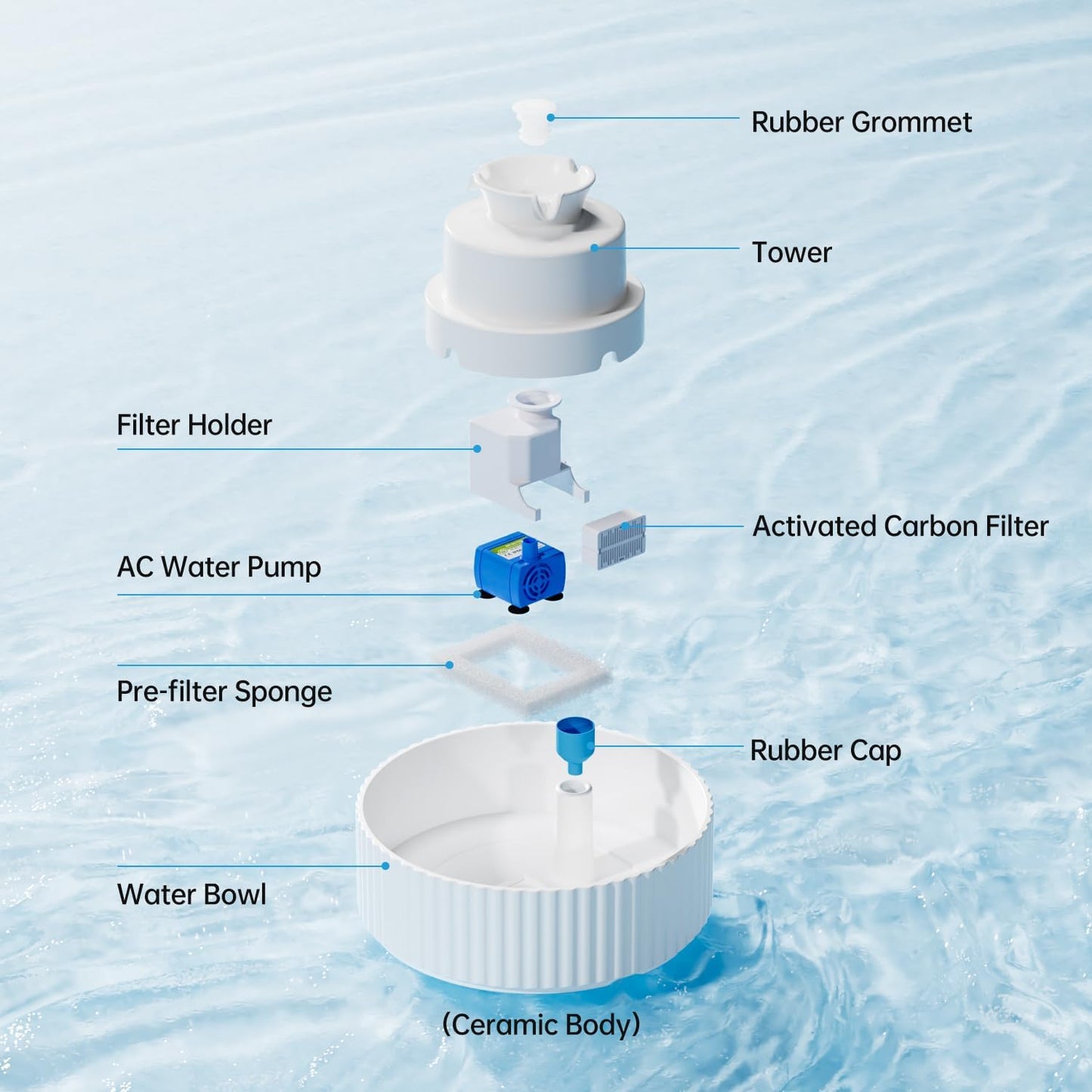 Ceramic Cat Water Fountain, 2.1L/70oz Ceramic Pet Water Fountain Automatic Cat Drinking Fountains Pet Water Bowl, Porcelain Cat Water Dispenser with Ultra-Quiet Pump for Cats and Dogs (White)