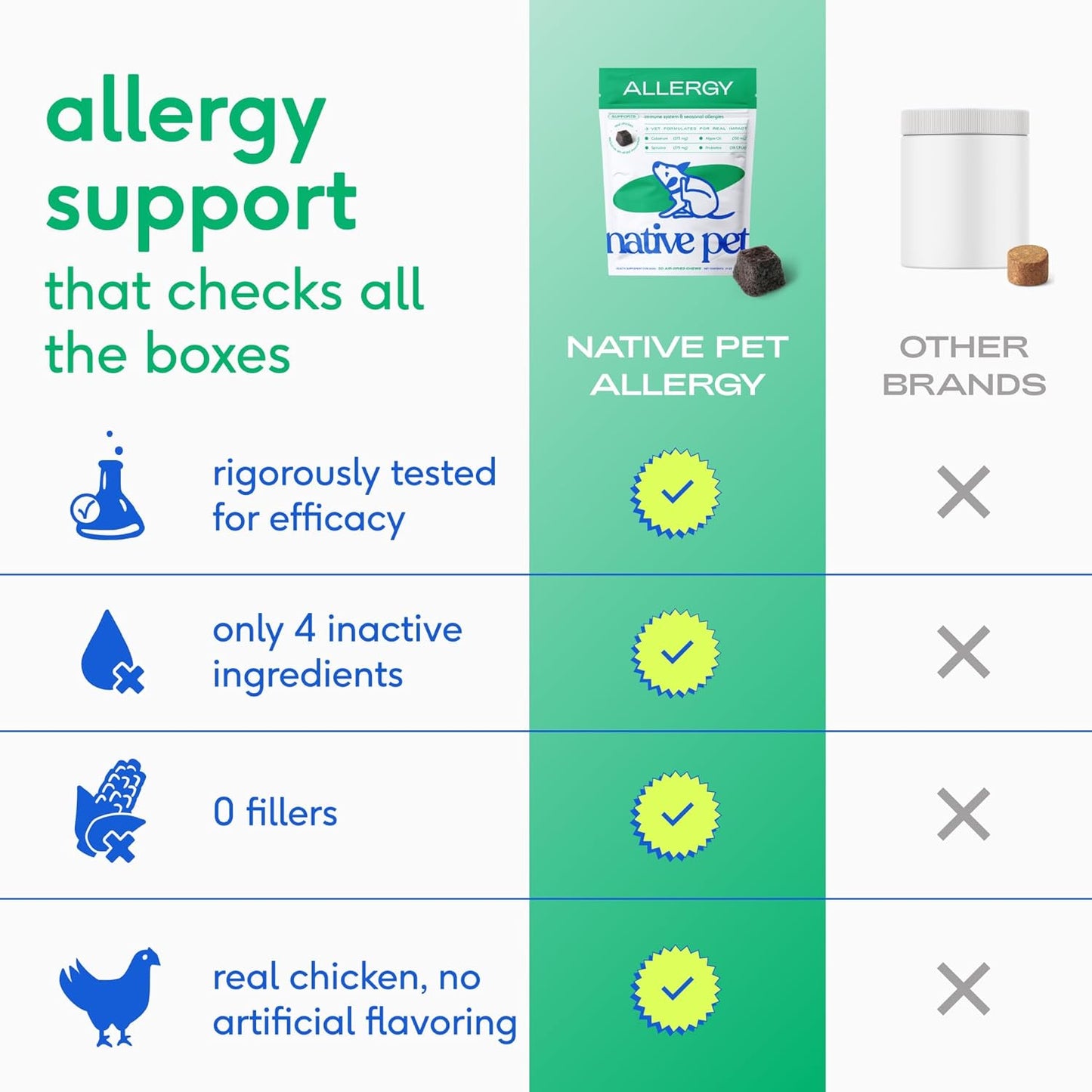 Native Pet Dog Allergy Chews - Dog Allergy Relief for XL Breeds - Supports Seasonal Itch Relief, Healthy Immune Function & Reduces Sneezing - Colostrum, Spirulina, & Probiotics - 30 Days Supply