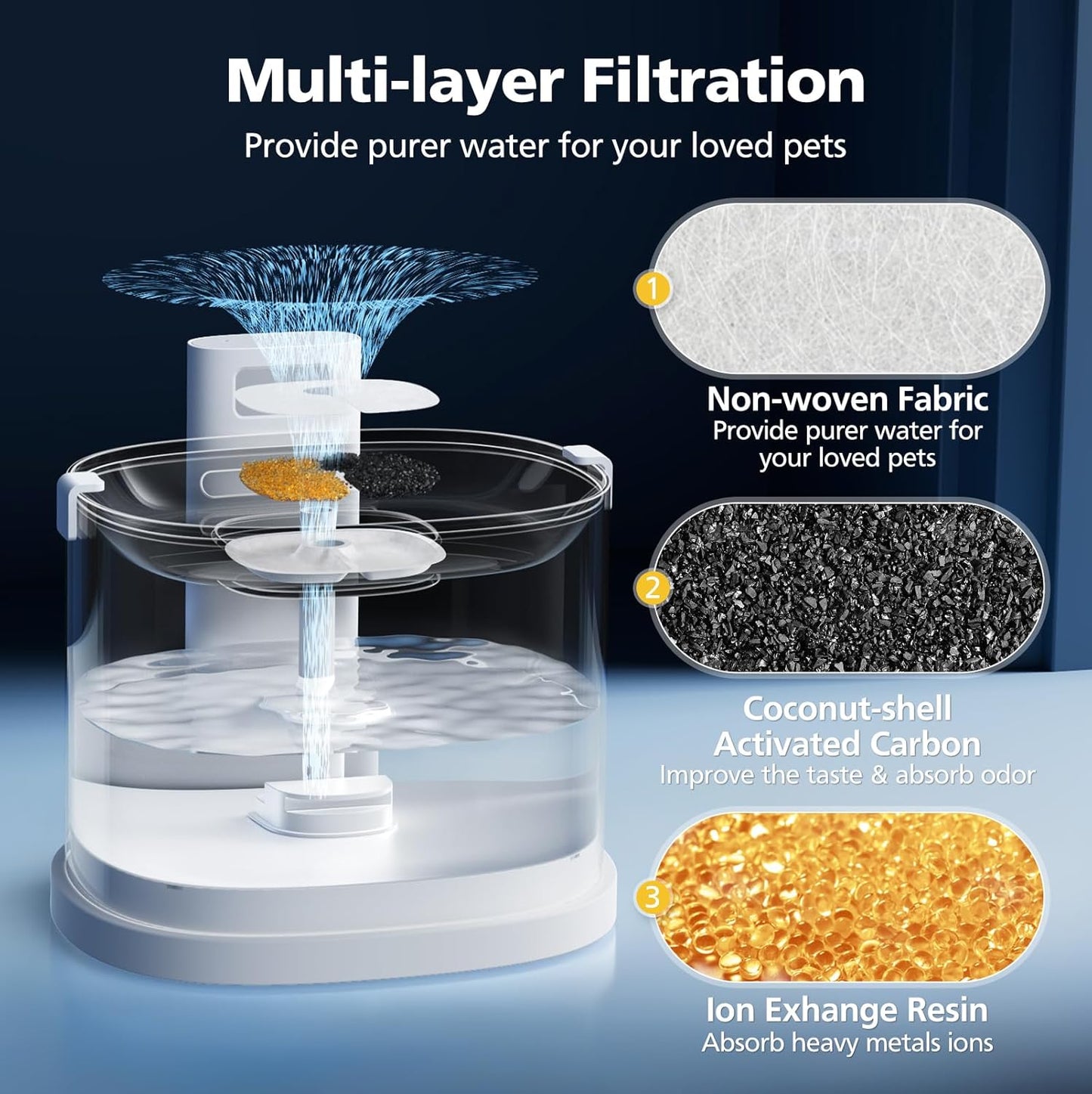 16 Pack Filter Replacements Compatible with E1/E1+ Cat Fountain (2L/67oz), Triple Filtration System Pet Water Dispenser Filter Replacement for Dogs and Cats
