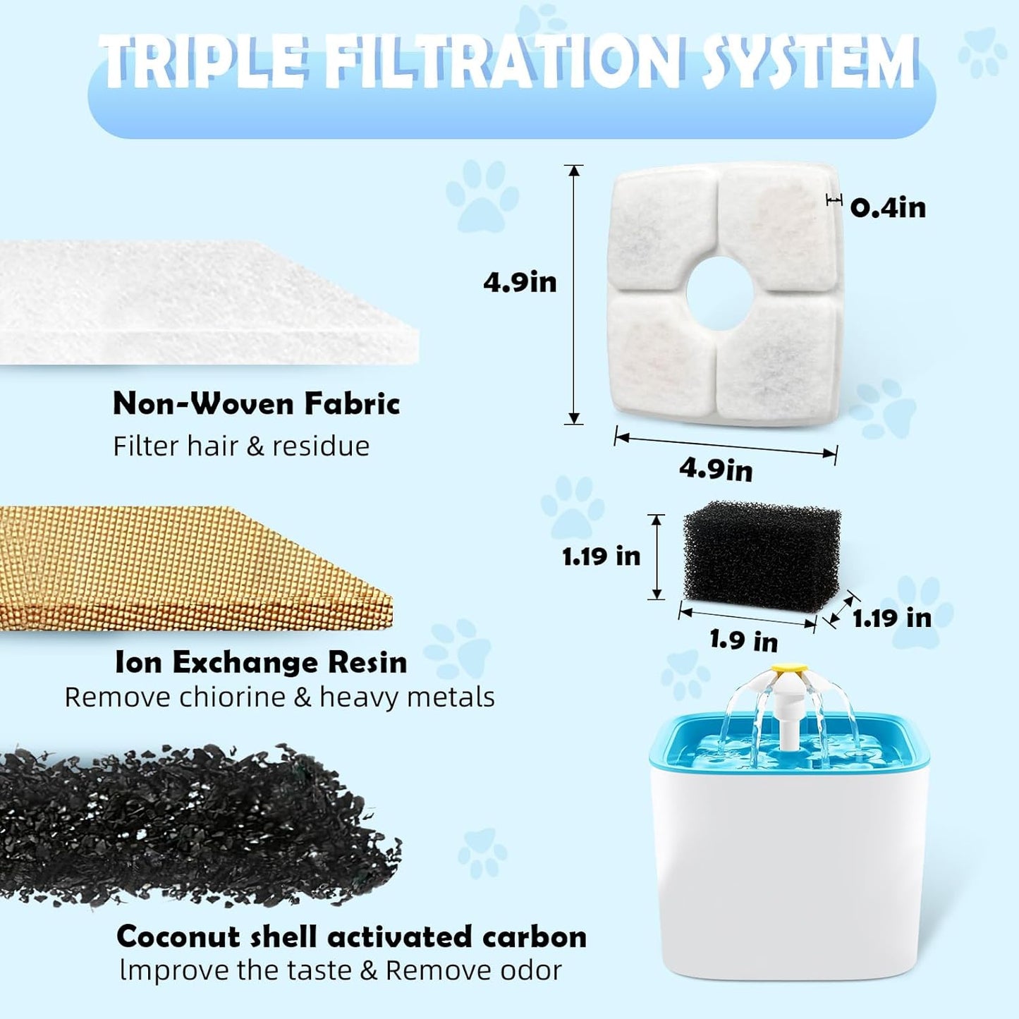 Replacement Filters & Pre-Filter Sponges (16 + 16 Pack) for Veken 84 oz / 2.5L Pet Fountain, Triple Filtration System Filter Set for Cat Water Fountain & Dog Water Dispenser