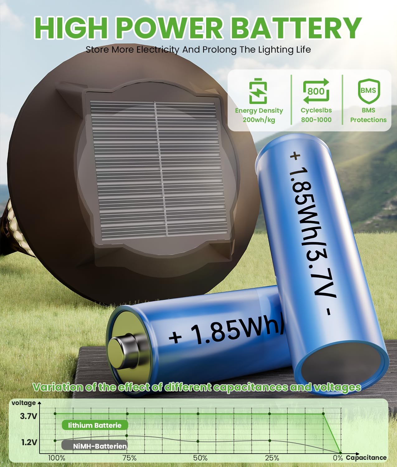 Solar Pathway Lights Outdoor, 8 Pack Bright 2-in-1 Warm&Cold Solar Lights Outdoor, IP65 Waterproof Garden Lights Solar Powered Walkway Lighting Outside for Yard Driveway Path Patio Landscape