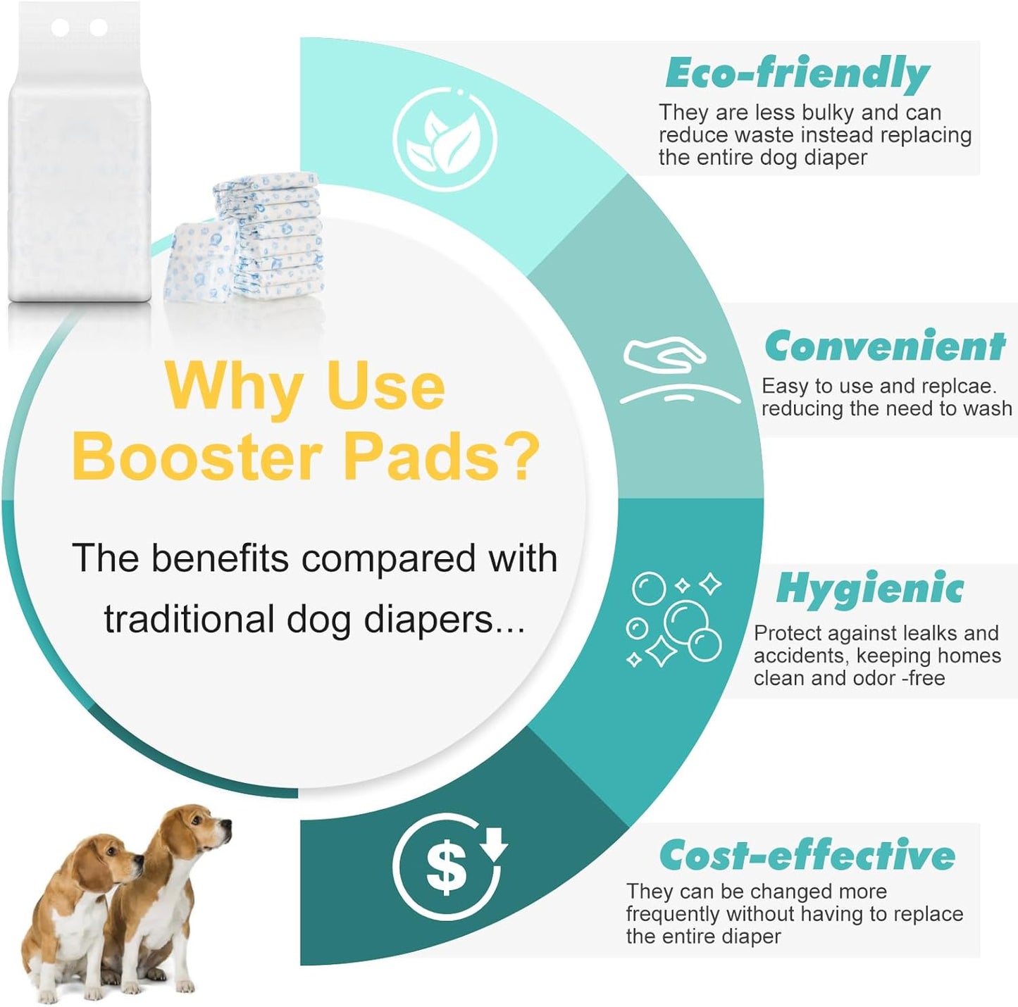 Disposable Dog Diapers Male,20 Count Adjustable Male Dog Wraps with Leak Proof Fit, Puppy Diaper Liners Ultra Absorbent Doggie Diapers for Male Dogs Incontinence, Excitable Urination