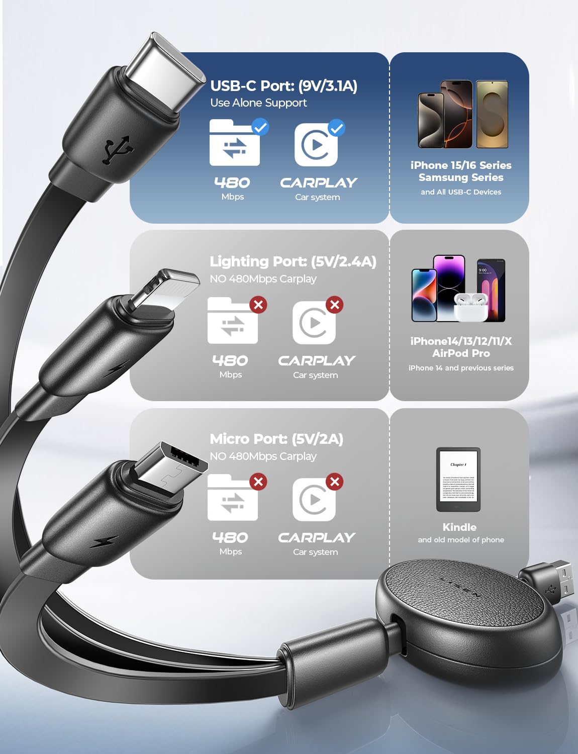 LISEN Multi Charging Cable, 3 in 1 Retractable Charging Cable, Retractable Car Charger with Type C/L/Micro USB Ports for iPhone 17 16 15 14 Pro/Samsung Galaxy S25/Kindle, Cruise Essentials Accessories