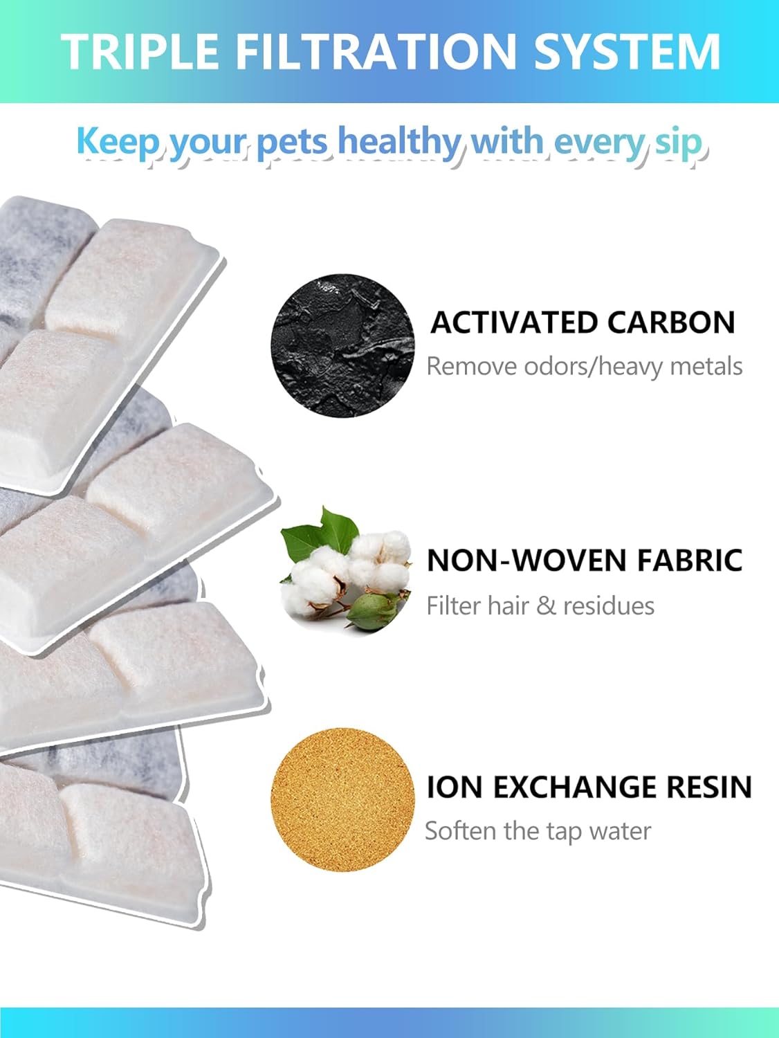 Cat Water Fountain Filters Replacement Compatible with 67oz/2L Pet Water Fountain with LED Light, Filters for Cat Dog Indoor with Pre-Filter Foam Sponges(6+6 Packs)