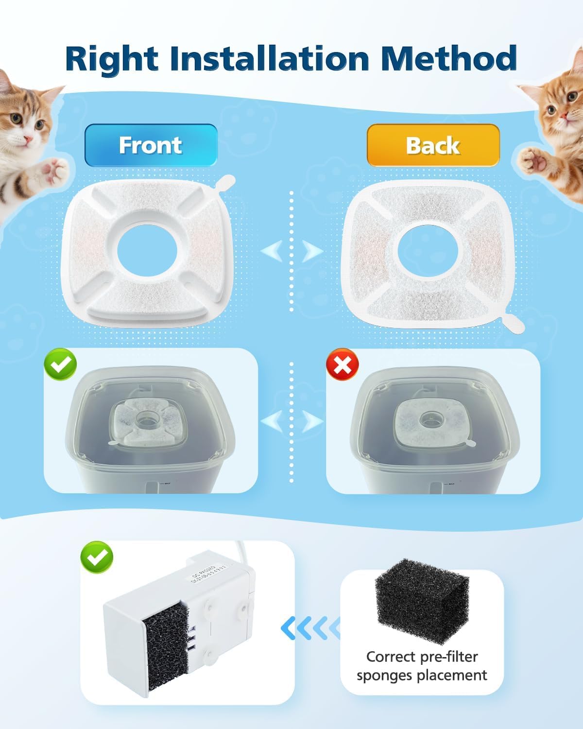 50 Pcs Cat Water Fountain Filters for Veken 95oz/2.8L, 67oz, 85oz, 135oz Dog Water Fountain Automatic Pet Fountain Dog Water Dispenser 25Pcs Pet Fountain Filter Replacement & 25Pcs Pre-Filter Sponges