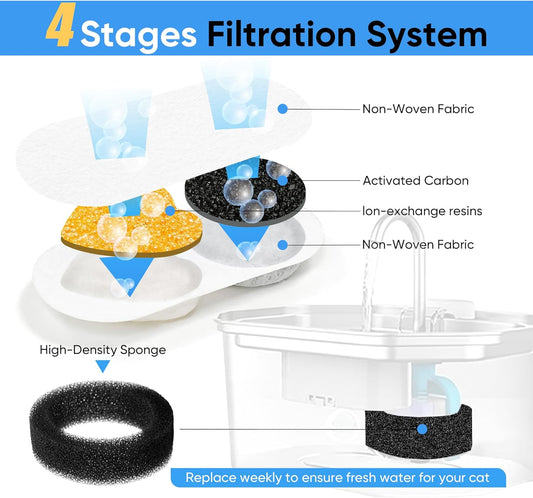 Cat Water Filter Replacement Compatible with APAUK 108oz/3.2L Cat Fountain, Triple Filtration Carbon Filters for Pet Fountain, Includes 8 Filters and 8 Sponges
