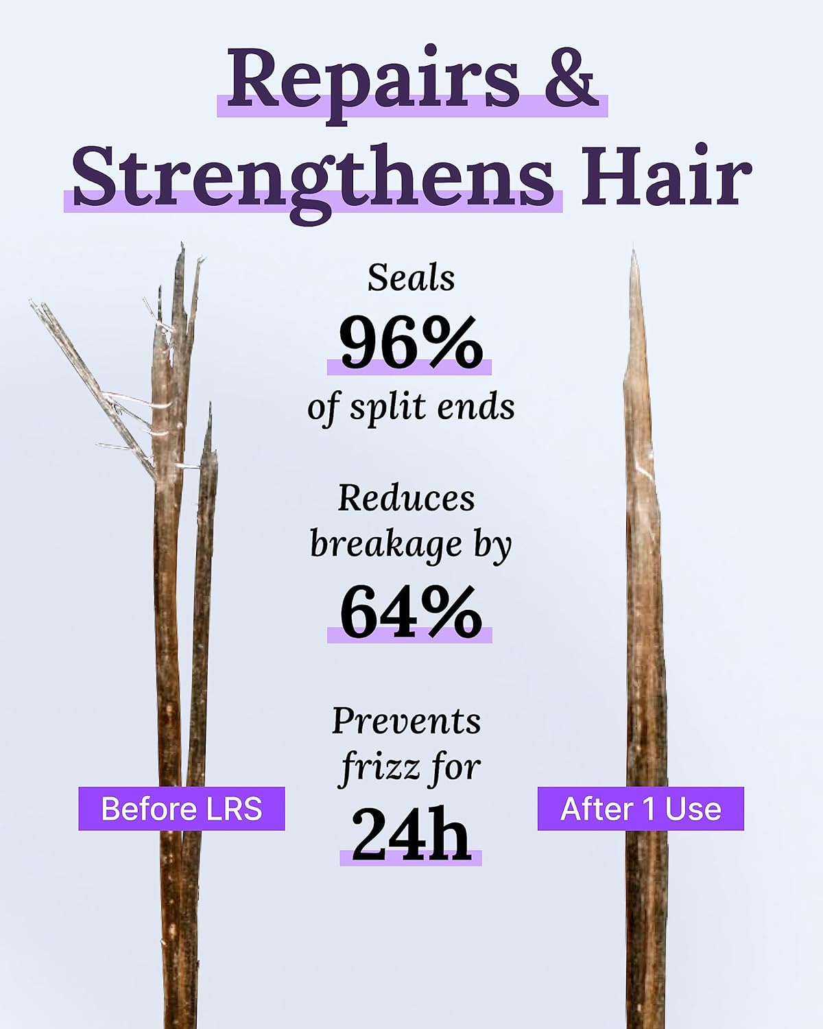 Keranique Lift & Repair Treatment Spray with Keratin Amino Complex™, Keratin Hair Treatment for Instant Volume & Body, Split End Repair, Heat Protectant, Sulfate, Dye & Paraben Free, 2X3.4 Fl Oz