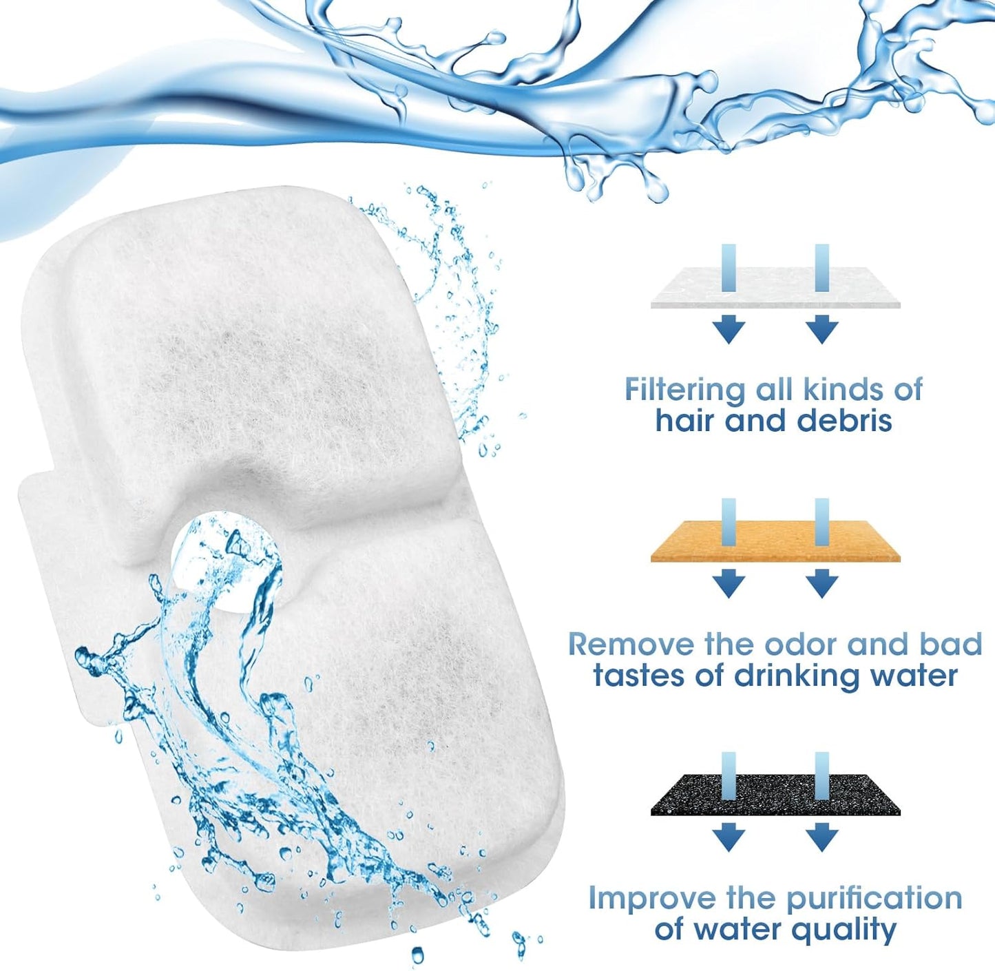 15+15 Pack Cat Water Fountain Filters, Pet Water Fountain Filters Replacement for Dog/Cat Stainless Steel Fountain PLWF005/PLWF115/PLWF105, 7 Months Set to Keep Drinking Fresh