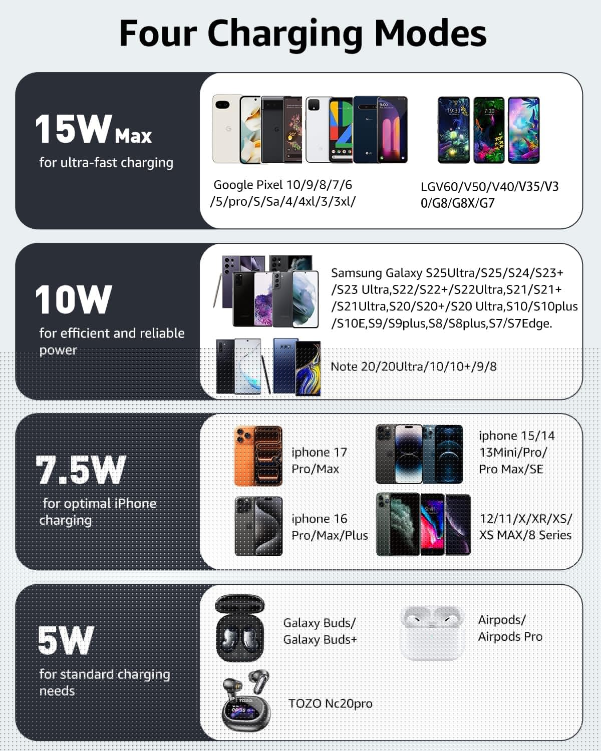 TOZO 2025 W1 New Anti-Slip Wireless Charger 15W Max Fast Wireless Charging Pad Compatible with iPhone 17/16/16 Plus/16 Pro Max /15/14/13/SE Series, Samsung Galaxy S25/S24/S23 Series, Black