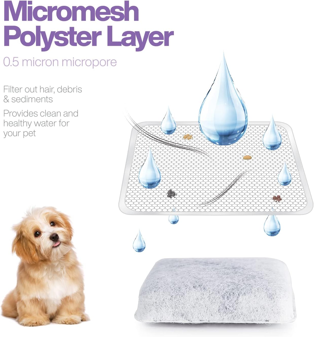 Filters for Petmate Mason, Petmate Replendish, Mason Gravity Pet Fountains - Dog Cat Water Fountain Dispenser Filters Pack of 12