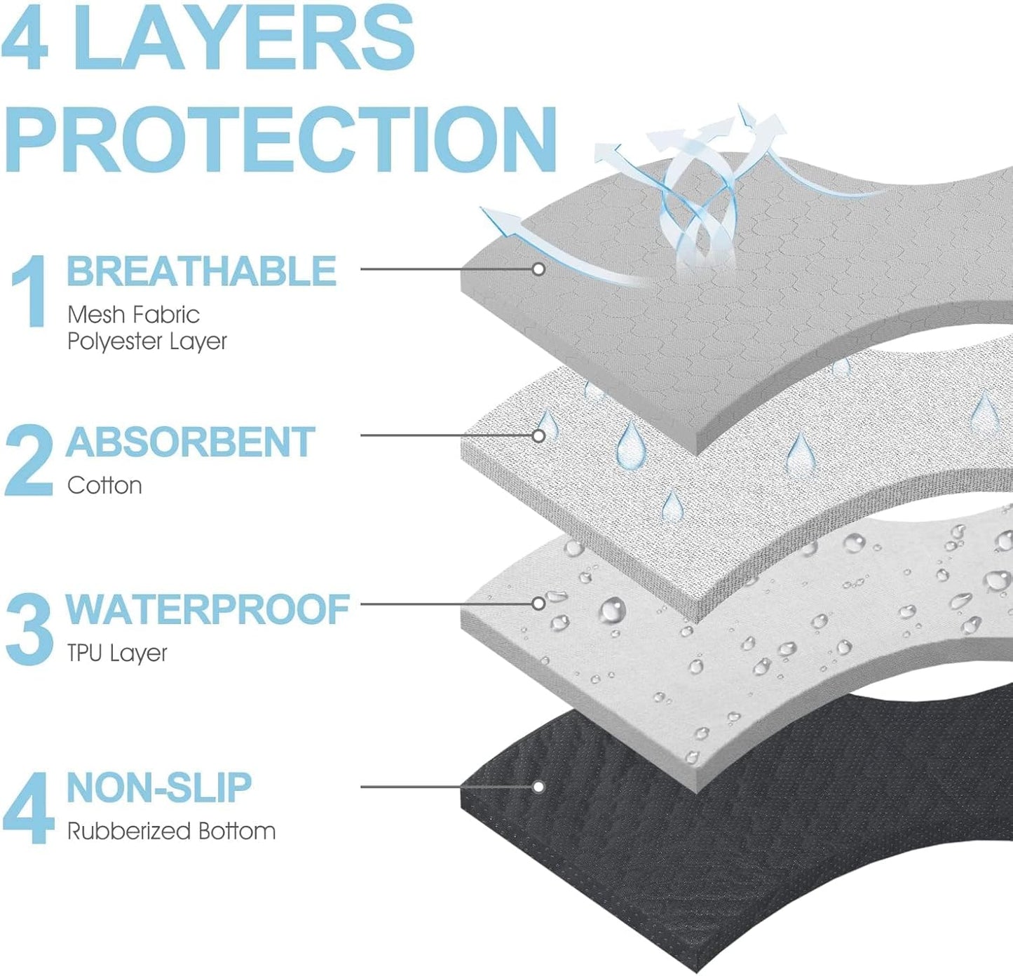 4 Pack Large Reusable Puppy Pads for Floor, Non-Slip, Waterproof, Washable Pee Pads for Dogs, Super Absorbent Puppy Playpen Mat for Incontinence, Pet Whelping Pads, Potty, Crate(Gray)