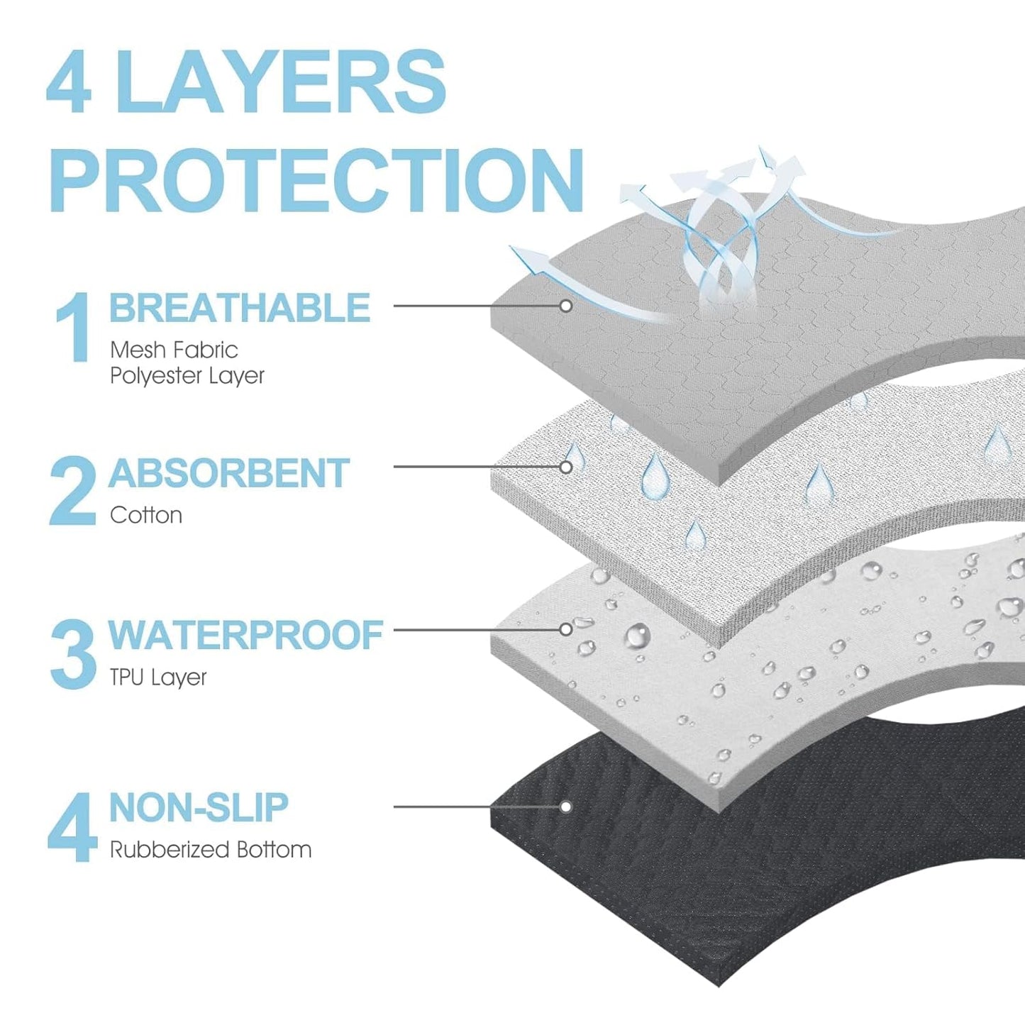 4 Pack 23"x 35" Waterproof Non Slip Wee Wee pad，Reusable Washable Pee Pads for Dogs，Absorbent and Leakproof Training Mats for Potty, Bed, Sofa, Potty Training, Grey