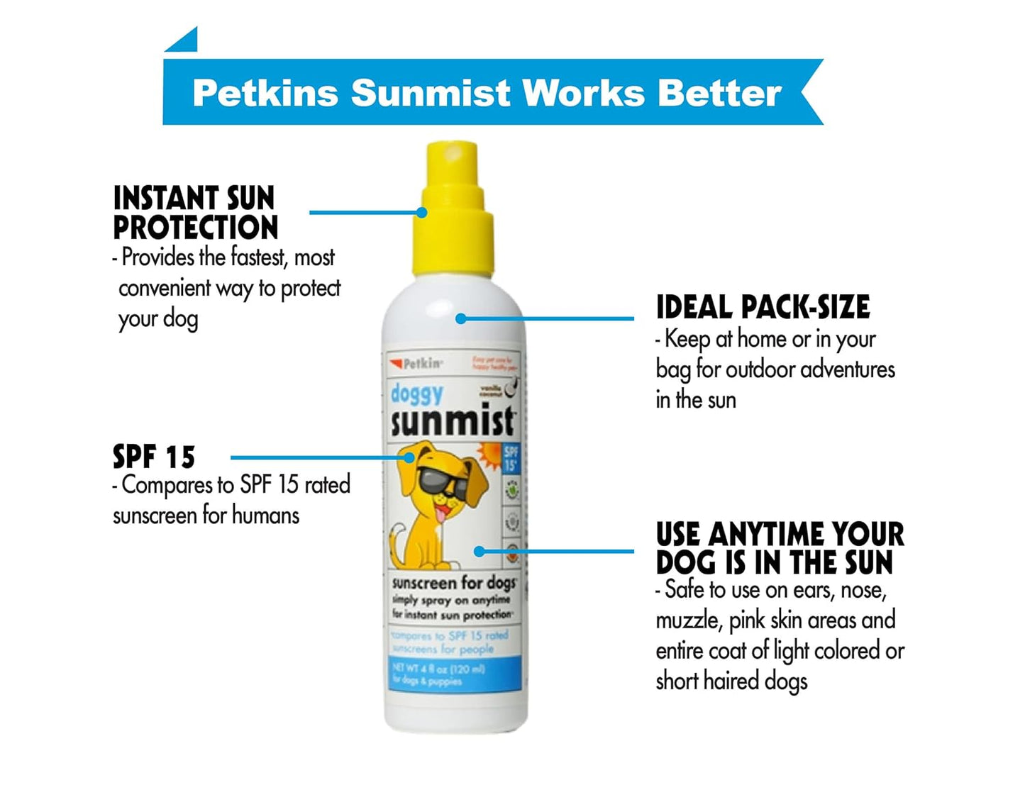 Petkin Dog Sunscreen Sunmist– Sunscreen for Dogs and Puppies, SPF 15 – Simply Spray on Anytime for Instant Sun Protection – Vanilla Coconut Scent, 4 oz Bottle – Ideal for Home or Travel