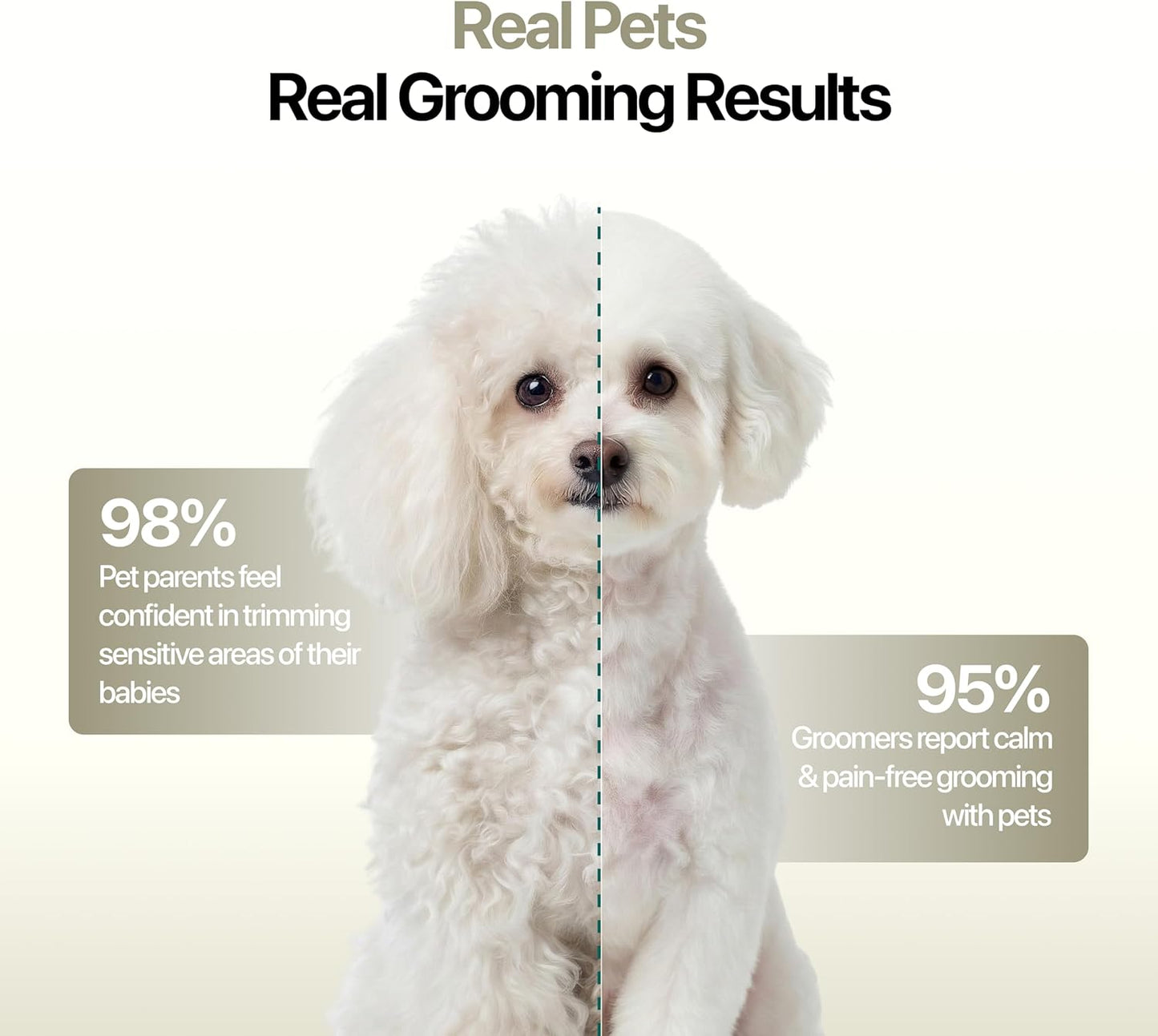 Hornet Mini Trimmer - Compact and Portable Pet Trimming Dog Clippers for Grooming - Low Noise, Rechargeable Cordless Pet Hair Grooming Clippers