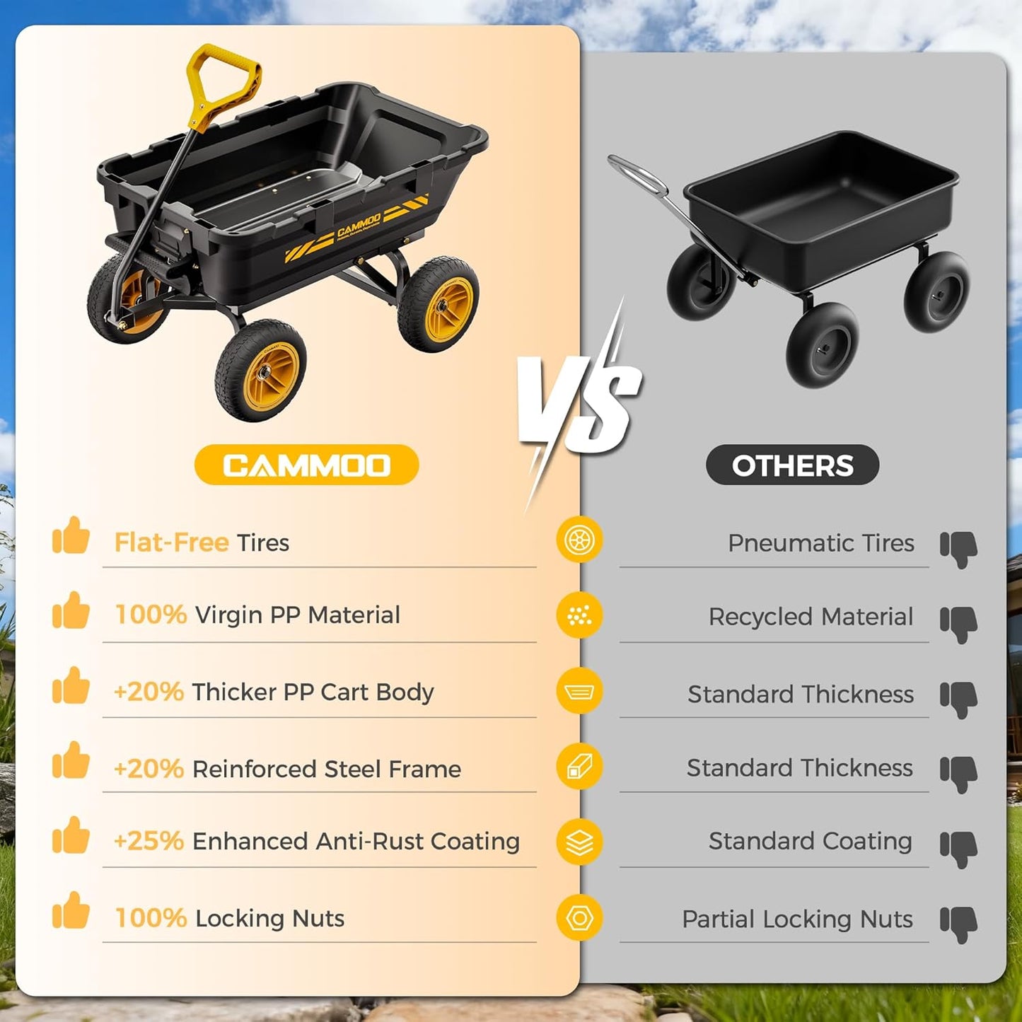 10in NO-FLAT TIRES 900lb Heavy-Duty Garden Dump Cart DIY Expandable Capacity Over 4 Cu.Ft. Utility Wagon with Quick-Release Dumping & Prime Grade 100% Virgin Polypropylene-Not Recycled Material