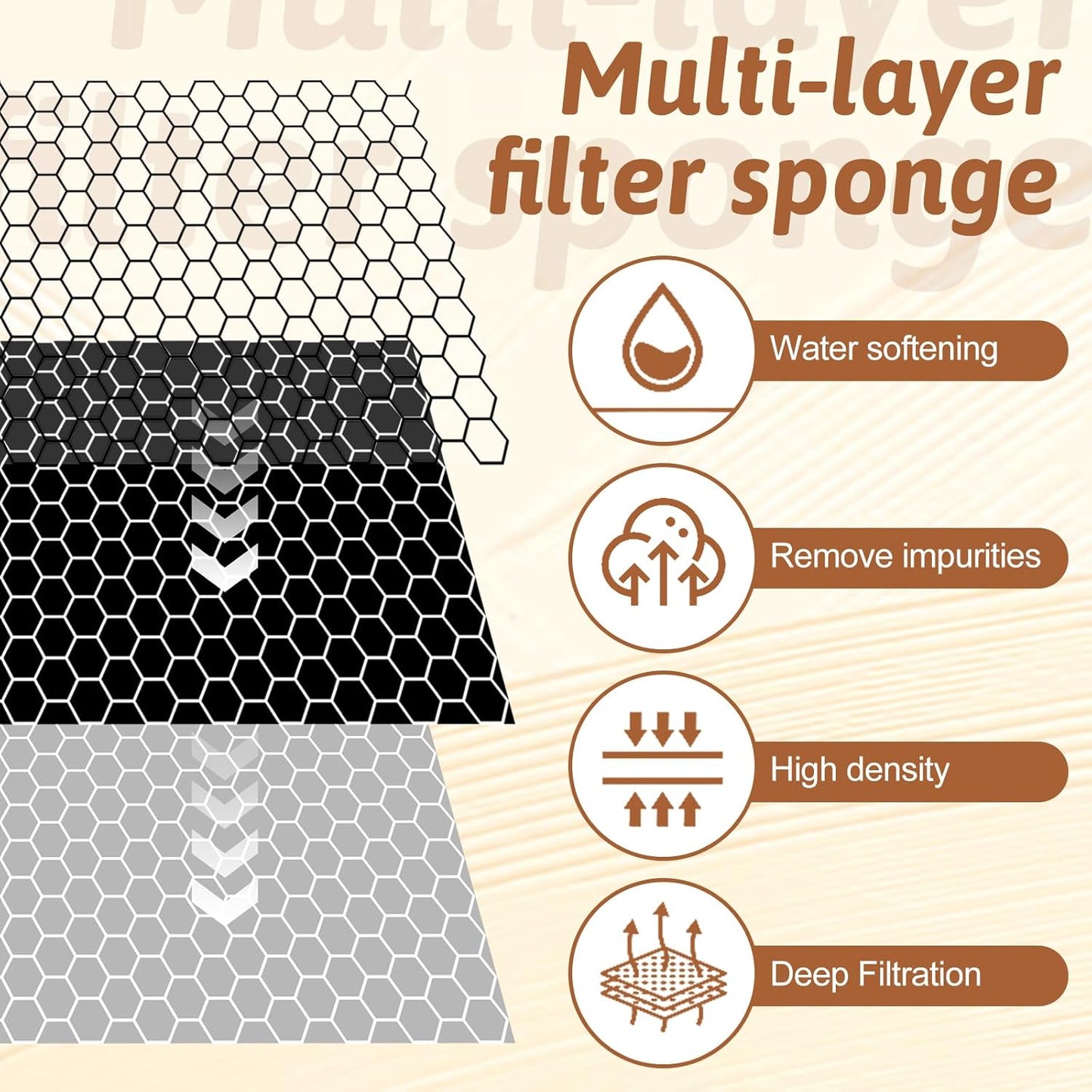 cobee 30 Pcs Pet Fountain Replacement Filter, Black Replaced Foam Filters 4 * 3 * 1cm Filter Sponge, Square Small Sponge Filters Compatible with Wireless Pump Pet Water Fountain for Cat and Dog