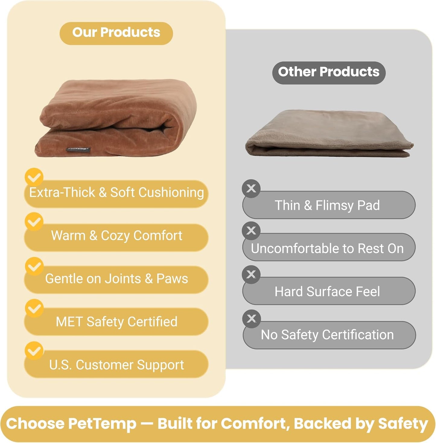 Pet Heating Pad for Cats Dogs Indoor & Sheltered Outdoor Waterproof Heated Cat Bed Heated Dog Bed Chew Resistant Cord Constant Temperature Brown Round 16 Inch