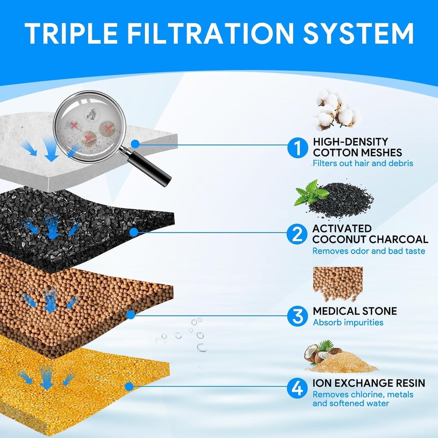 6 Packs Replacement Filters Compatible with DownyPaws Pet Wireless Cat Water Fountain 84oz/2.5L, Filter for Cat and Dogs Water Fountain DPWFP6(6 Filter +6 prefilter)
