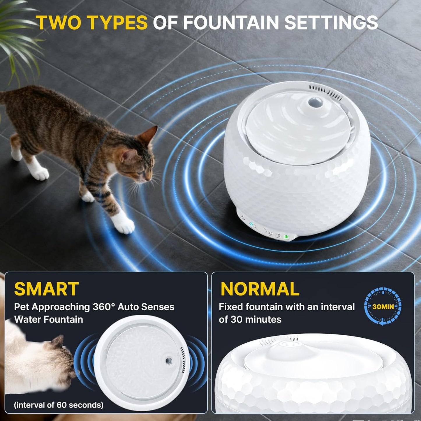 Automatic Cat Water Fountain, 62oz/1.8L Pet Water Fountain with Ultra Quiet Pump, Small Cat Fountain with Two Flow Modes, Includes 3 Filters (White, ABS)