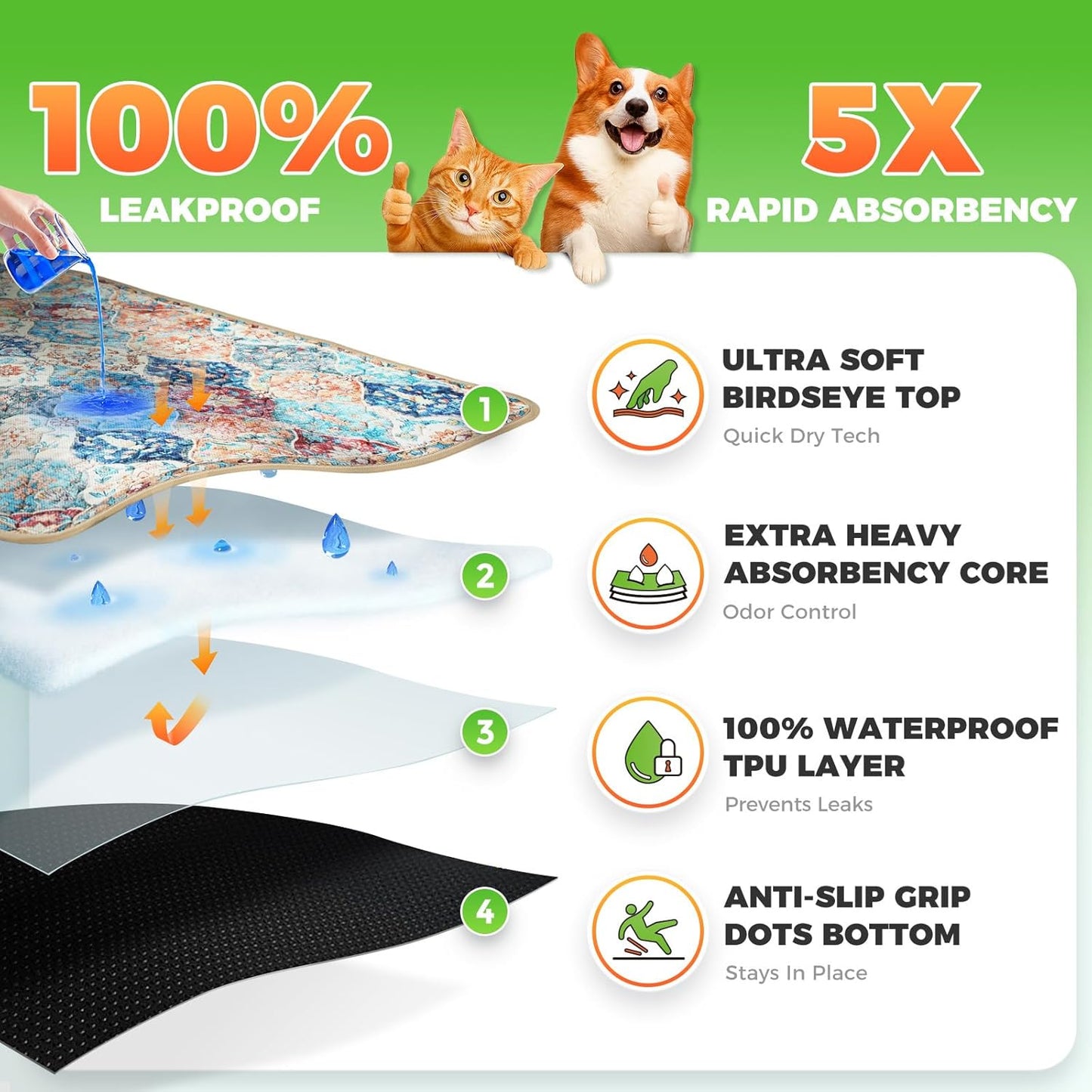 Hompet 2 Pack Super Absorbent Dog Door Mat for Muddy Paws, Washable Pee Pads for Dogs, Reusable Puppy Training Pads, Quick Dry Non-Slip Pet Entryway Rug, Leak-Proof Potty Pad for Indoor Floors 18x54