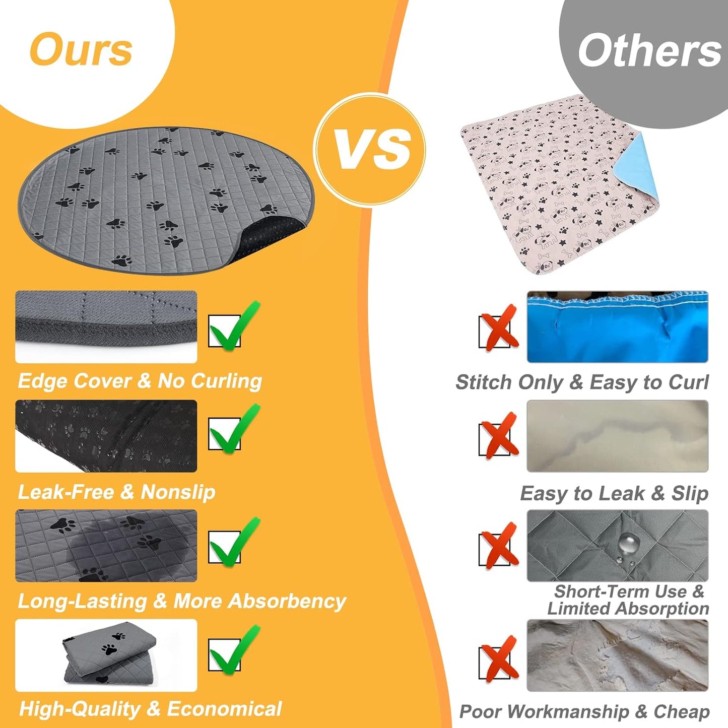2 Pack Washable Pee Pads for Dogs - 48" Diameter, Urine Traceless, Leakproof Reusable Whelping Pads for Playpen Crate, Gray