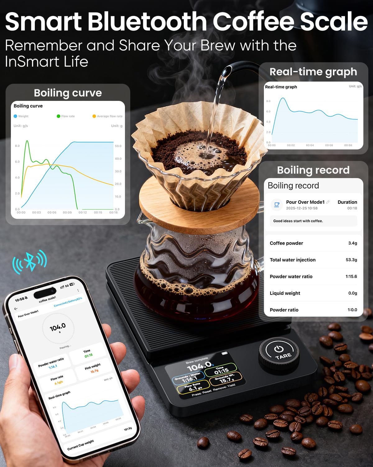 INSMART Coffee Scale with Timer, Bluetooth Espresso Scale with App Sync 5kg/0.1g High Precision, Large Color Display Digital Kitchen Scale, 5 Units & 3 Brew Modes for Pour-Ove, Espresso, Kitchen