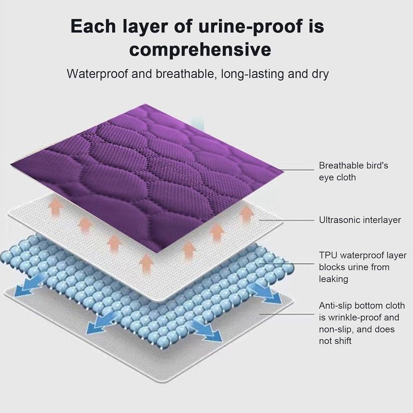 Pee Pads for Dogs, Reusable Puppy Training Pads, Waterproof Leakproof Mats, Breathable Comfortable Pet Supplies, Indoor Outdoor Protection, Absorbent Pad for Small Medium Large Breeds