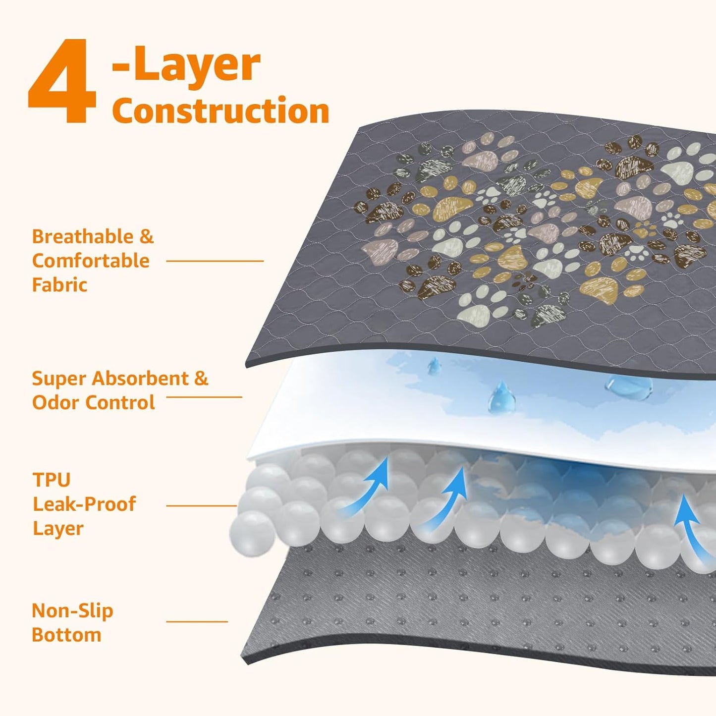 LOOBANI Washable Pee Pads for Dogs: Reusable Dog Pee Pads Extra Large 66" x 72", Super Absorbent & Leakproof Whelping Pad, Non-Slip Dog Crate Pad for Cages, Playpen, Floor, Grey
