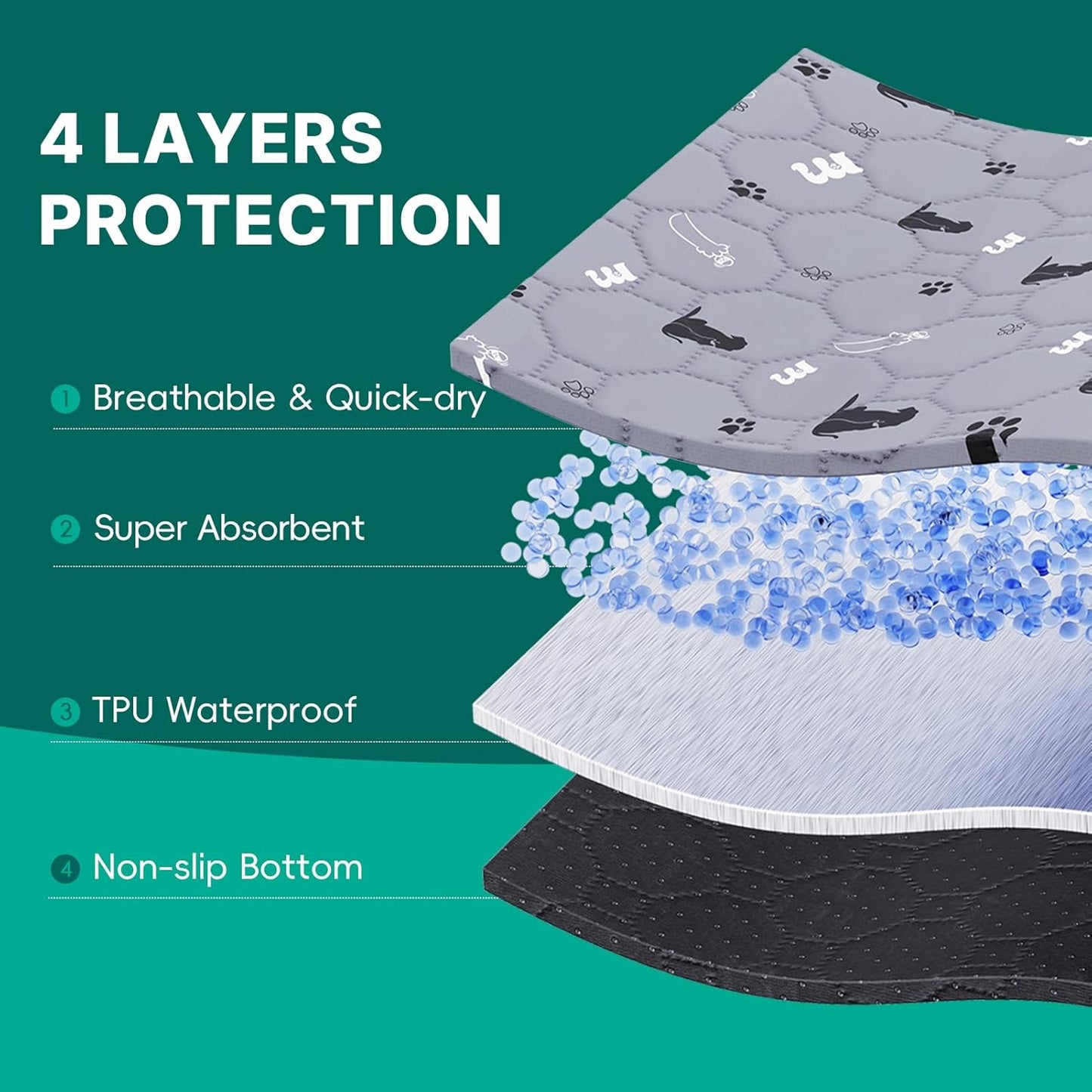 JollyMate 24"x36" Washable Pee Pads for Dogs, Ultra-Absorbent and Leak-Proof Reusable Pee Pads, Non-Slip Reusable Puppy Pads, Waterproof Dog Pee Pads, 2 Pack