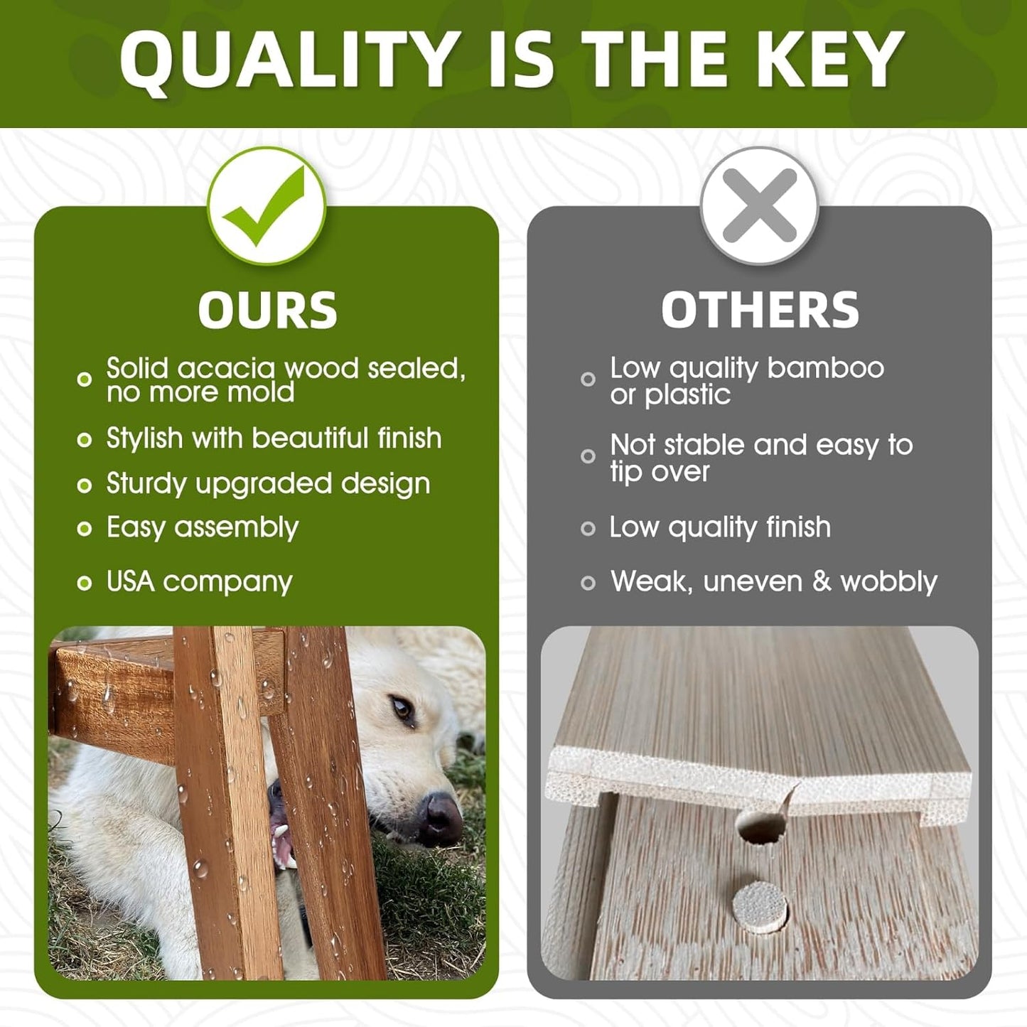 Elevated Dog Bowl Stand for Medium & Large Dogs, 11" Tall Raised Dog Bowl Stand Fits Up to 9" Bowls, Solid Acacia Wood Dog Bowl Holder, Single Elevated Dog Feeding Station (Stand Only)