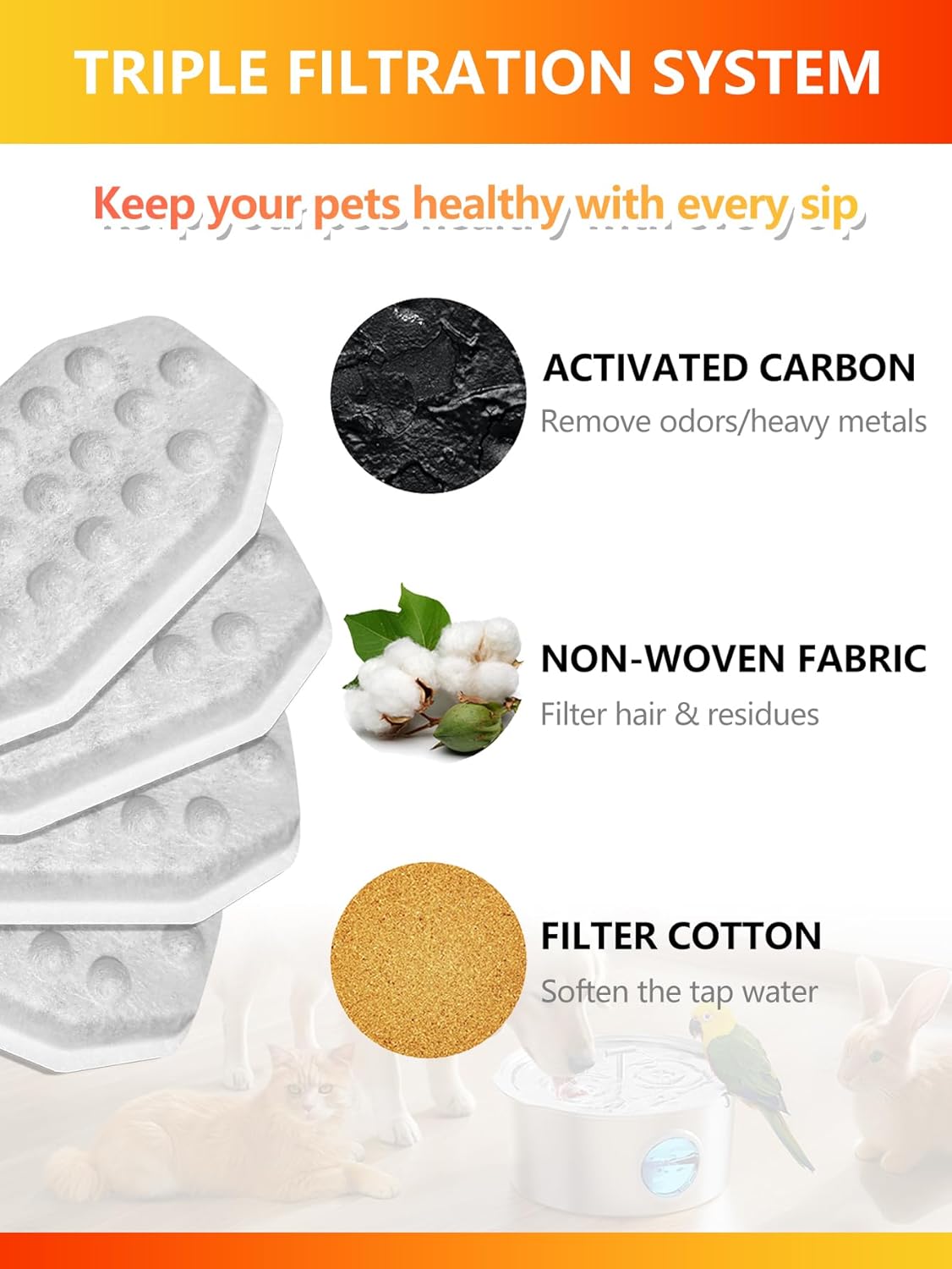 12+12 Pack Cat Water Fountain Filters Replacement Compatible with Rellaty & Neareal 108oz/3.2L Stainless Steel Pet Water Fountain with Pre-Filter Sponges