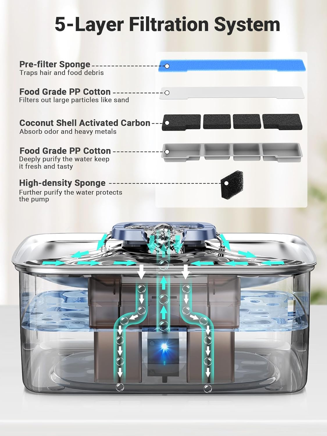 Kastty 4 Gal Dog Water Fountain for Large Dogs,15L Stainless Steel Dog Water Bowl Dispenser Triple Filtration,Ultra Quiet Automatic Pet Water Fountain with Water Level Window and LED Light(FS76)
